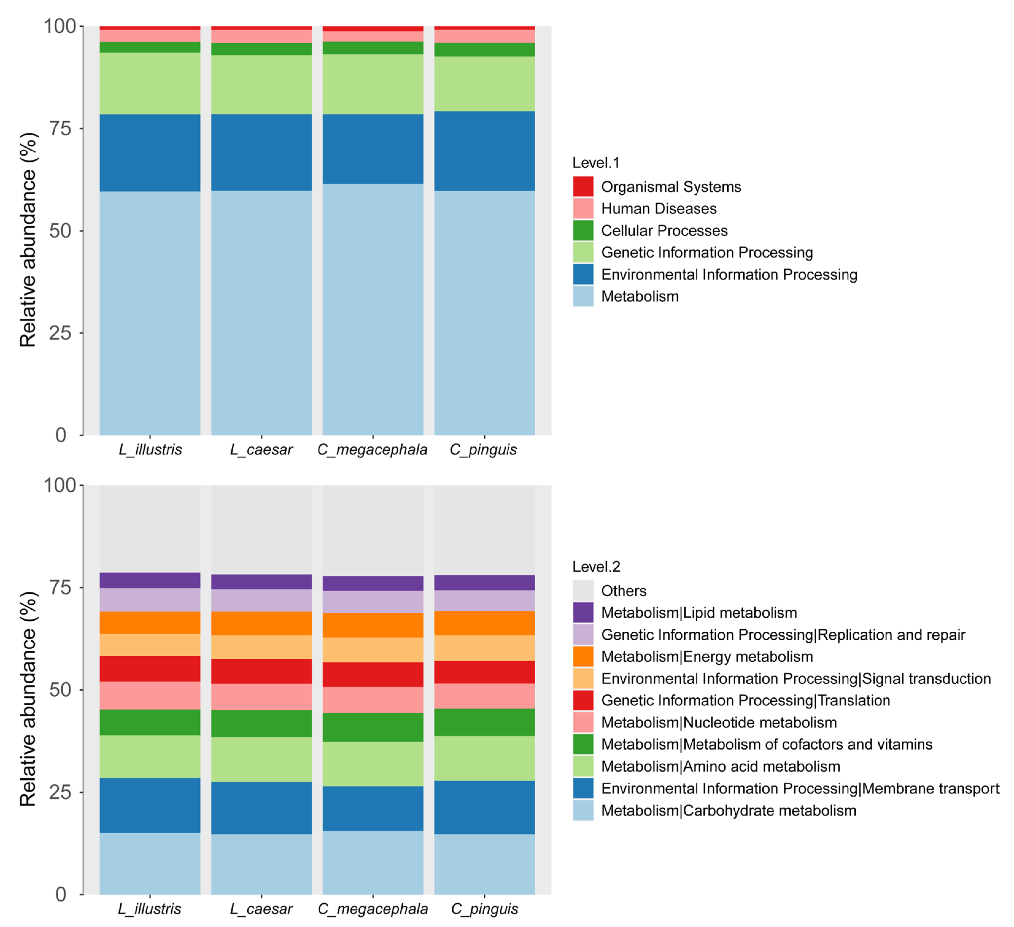 Diversity 15 00970 g004