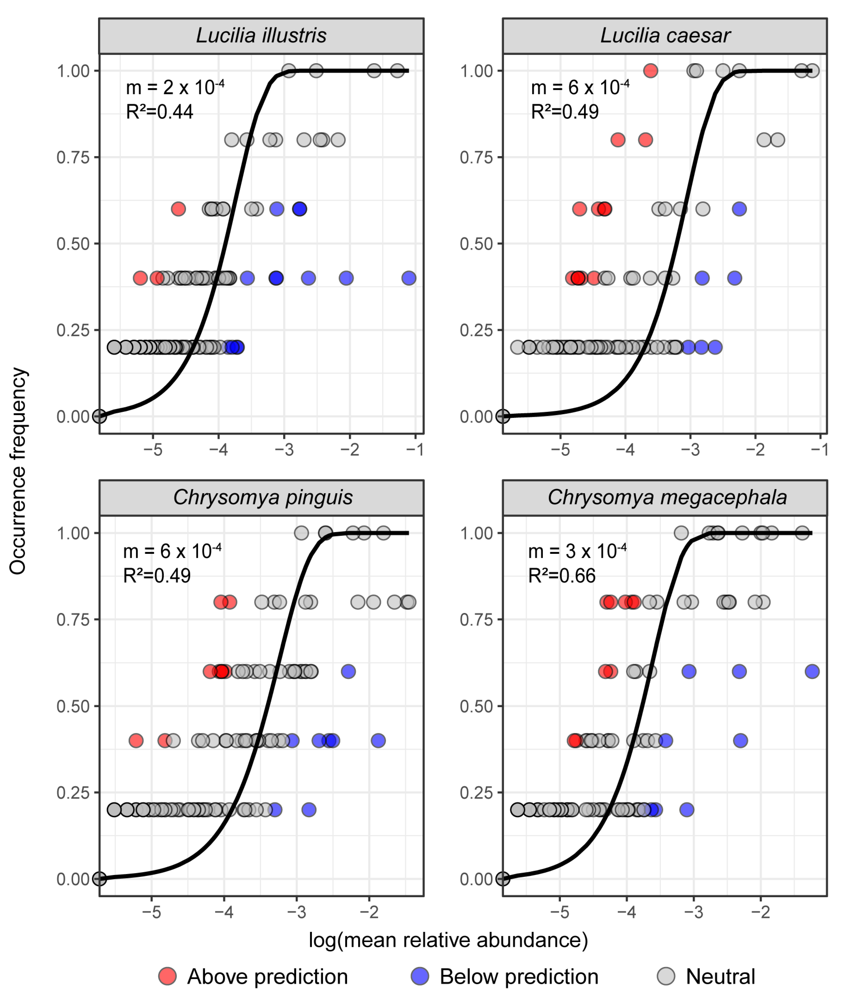 Diversity 15 00970 g006