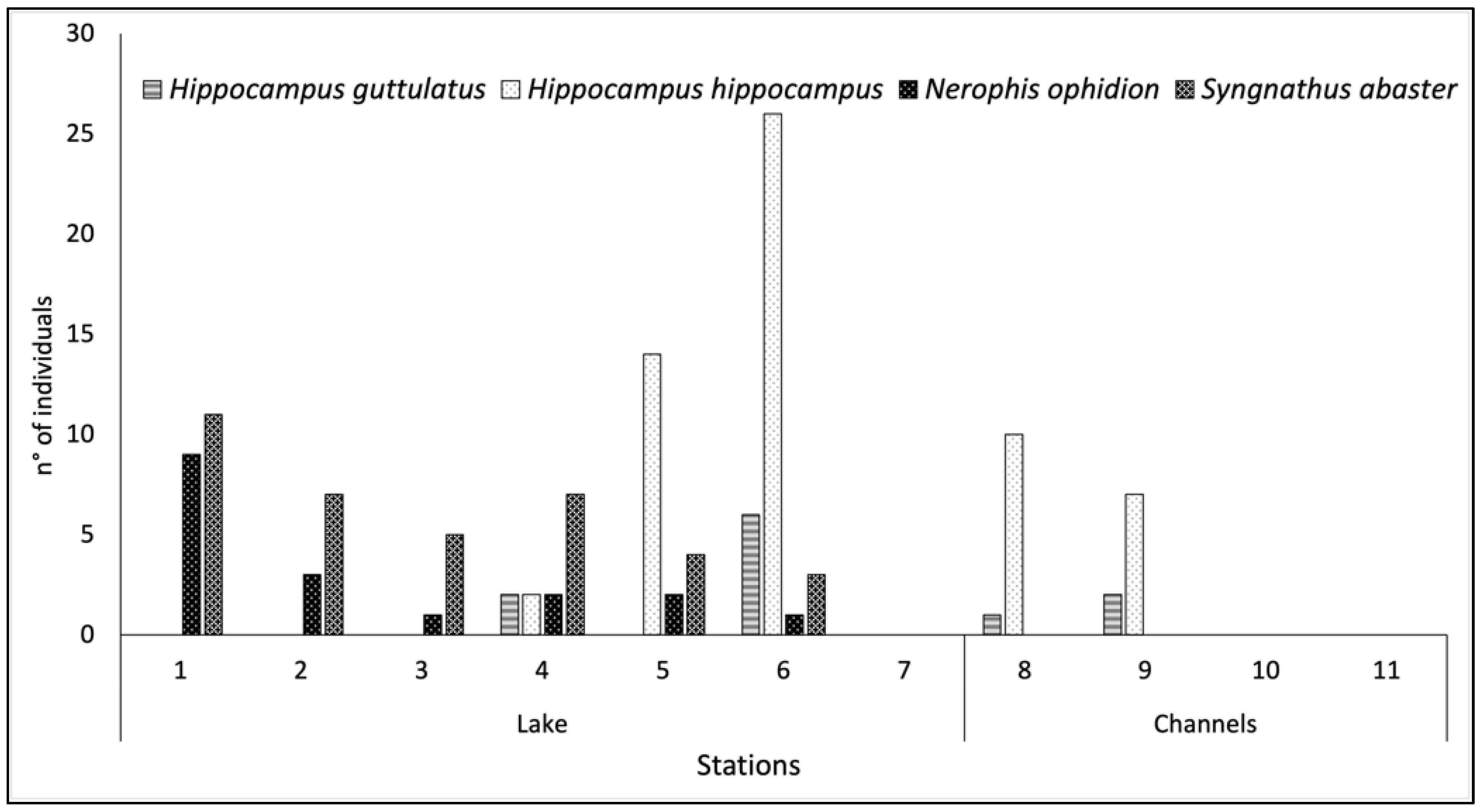 Diversity 15 00972 g005