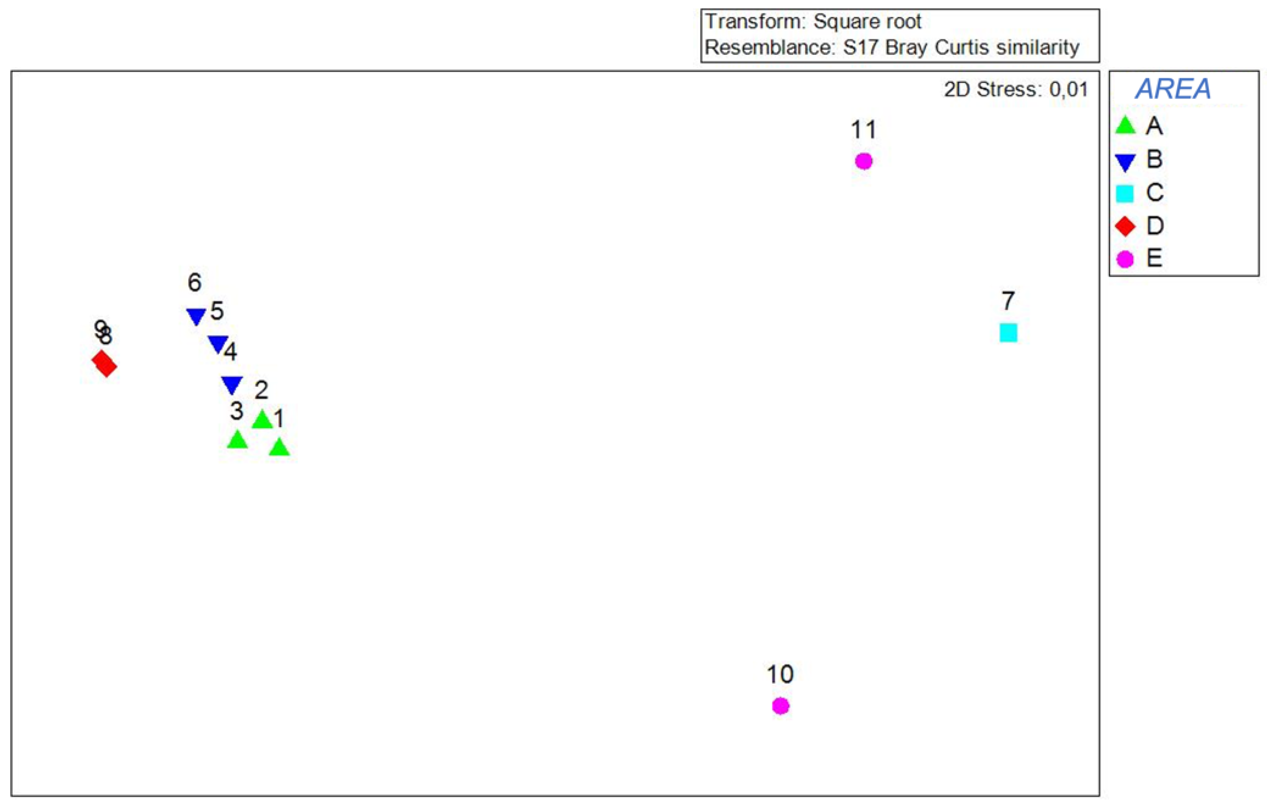 Diversity 15 00972 g006