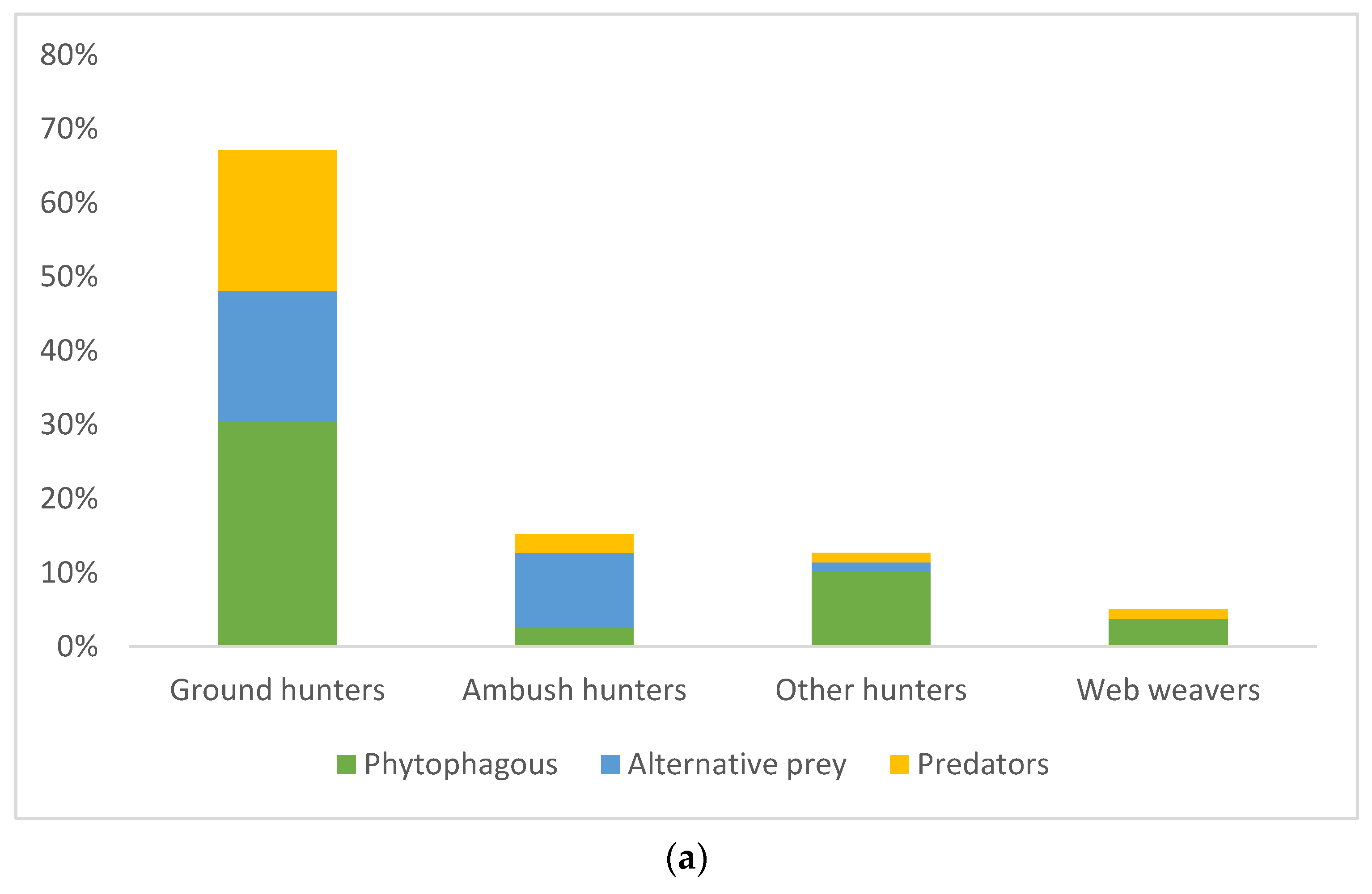 Diversity 15 00976 g002a