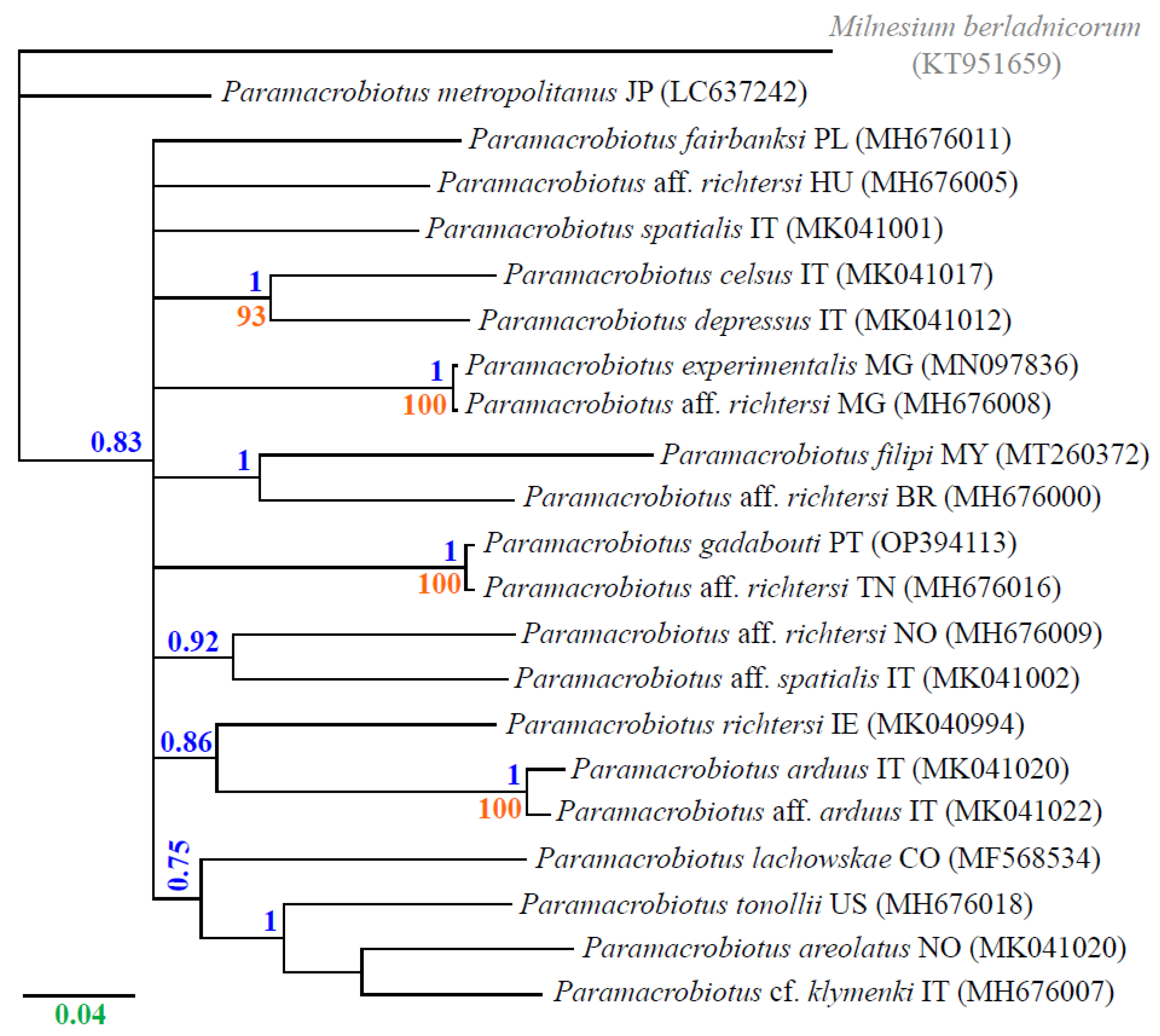 Diversity 15 00977 g002 Diversity 15 00977 g002