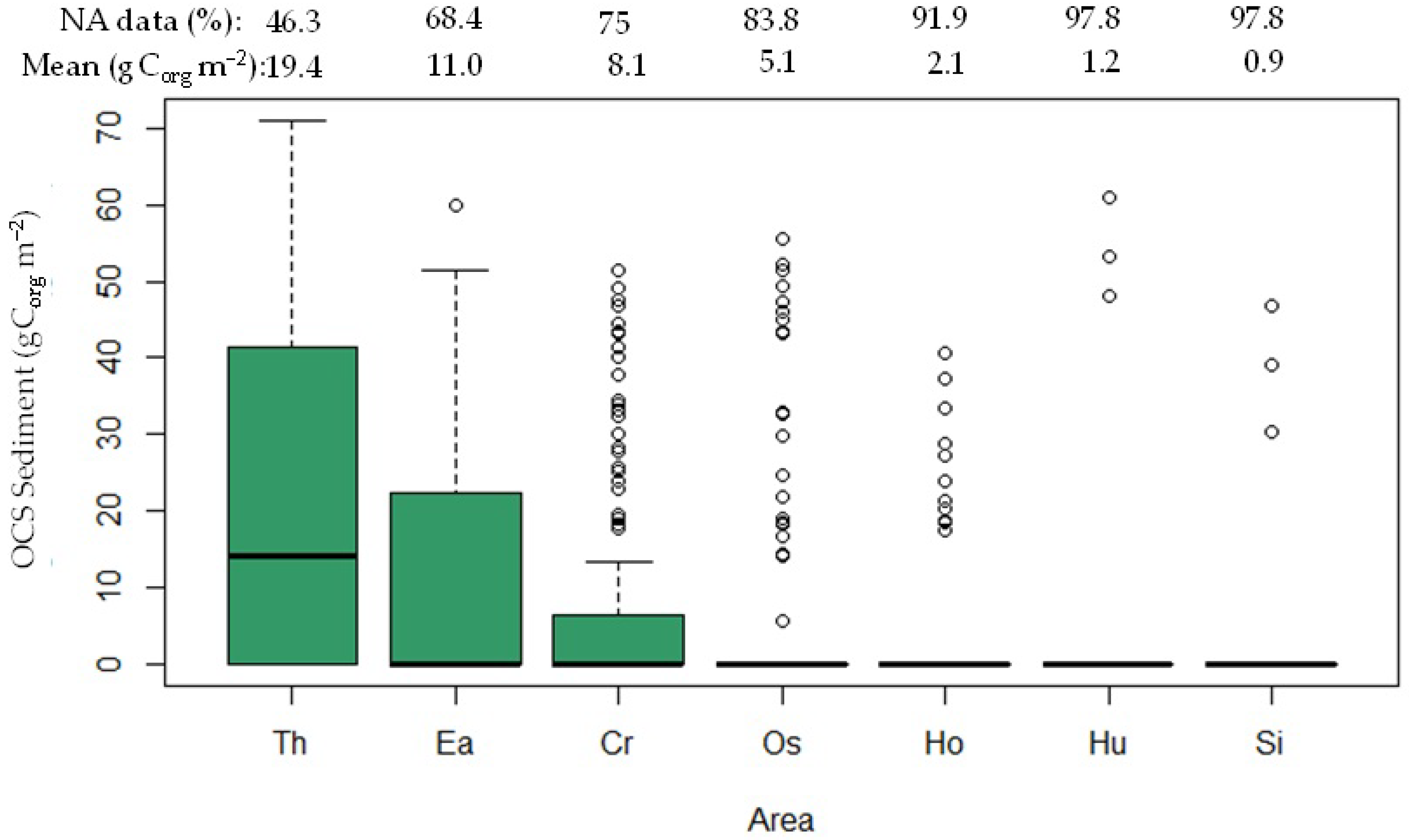 Diversity 15 00978 g003 Diversity 15 00978 g003