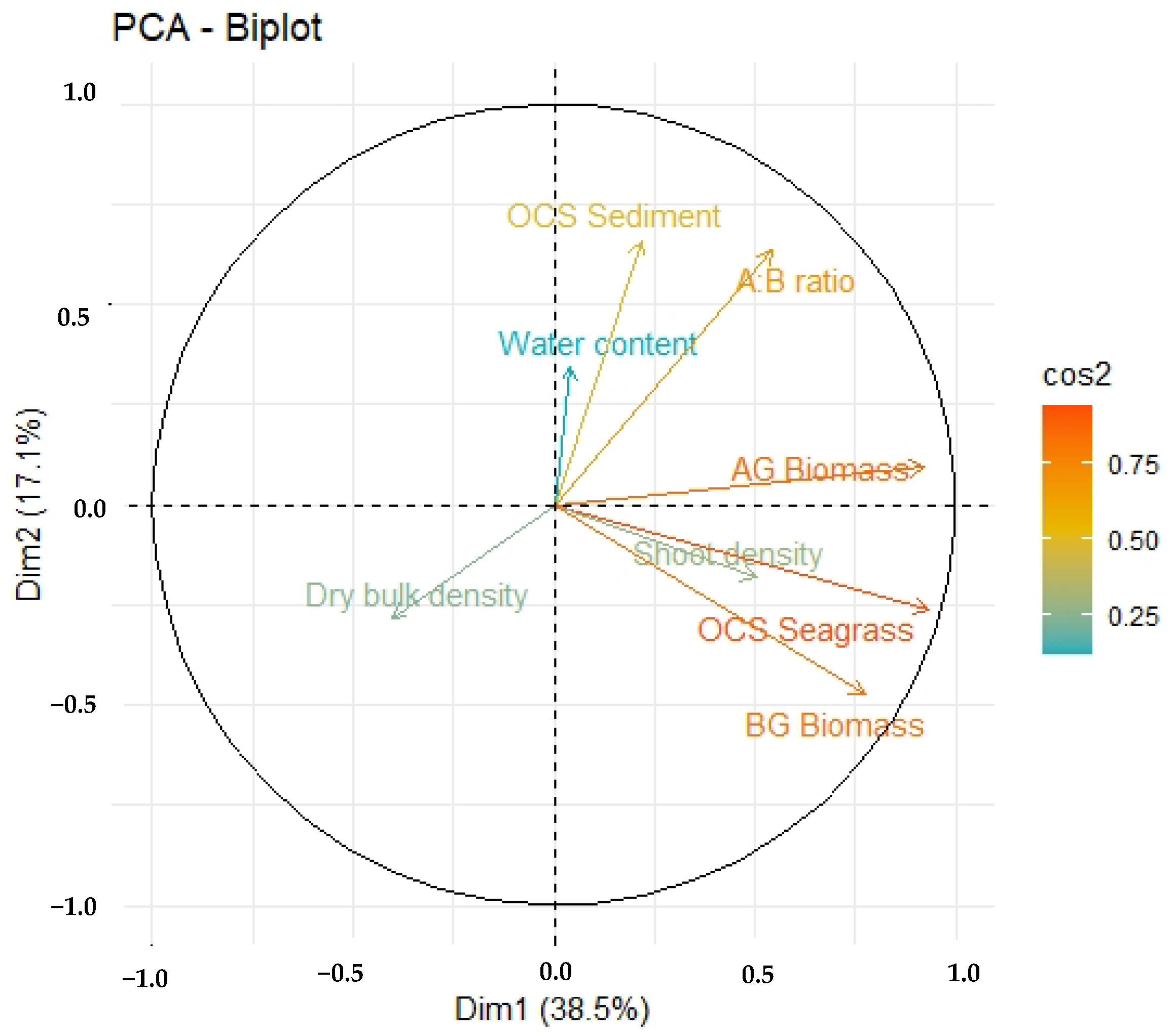 Diversity 15 00978 g005 Diversity 15 00978 g005