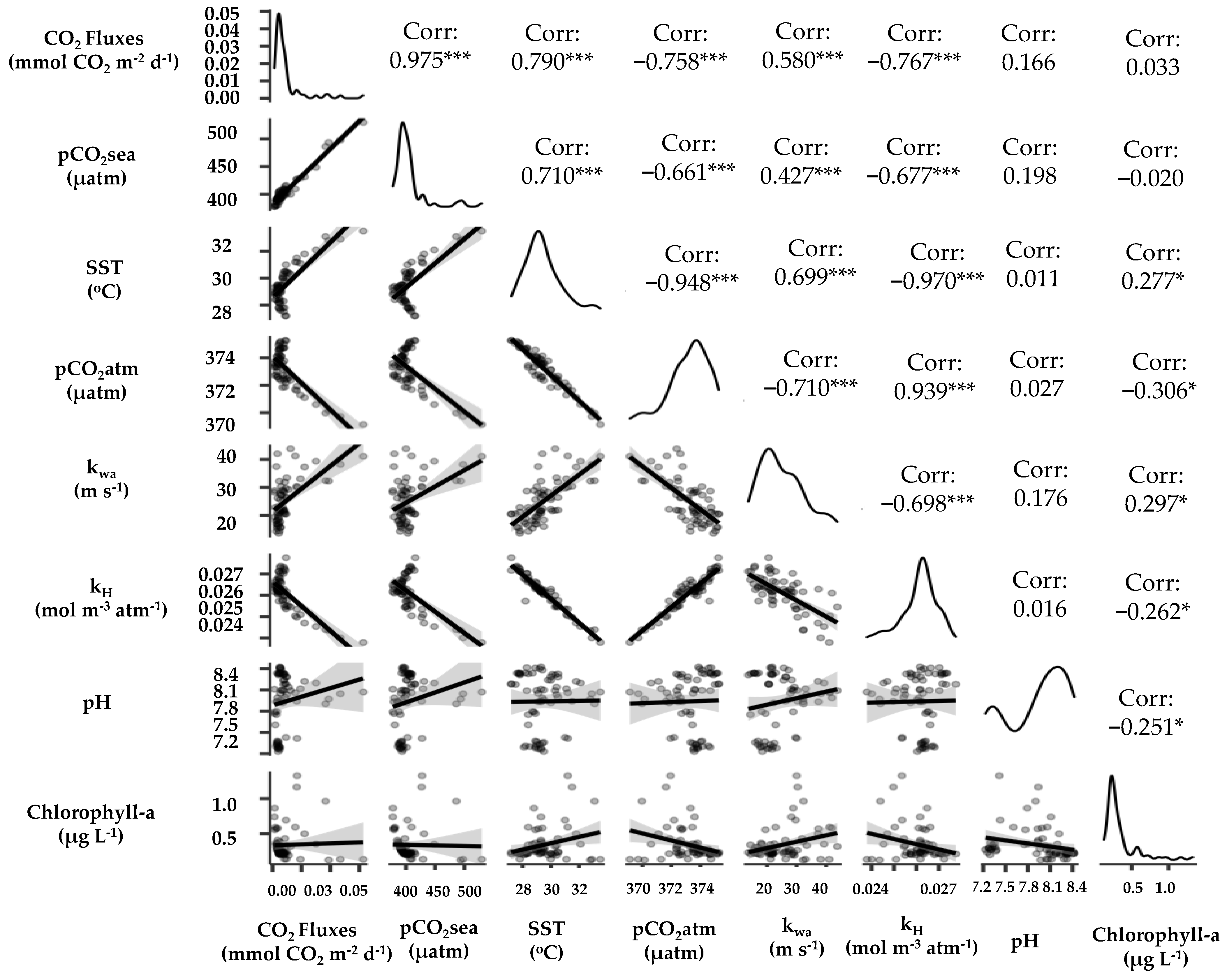 Diversity 15 00978 g006 Diversity 15 00978 g006