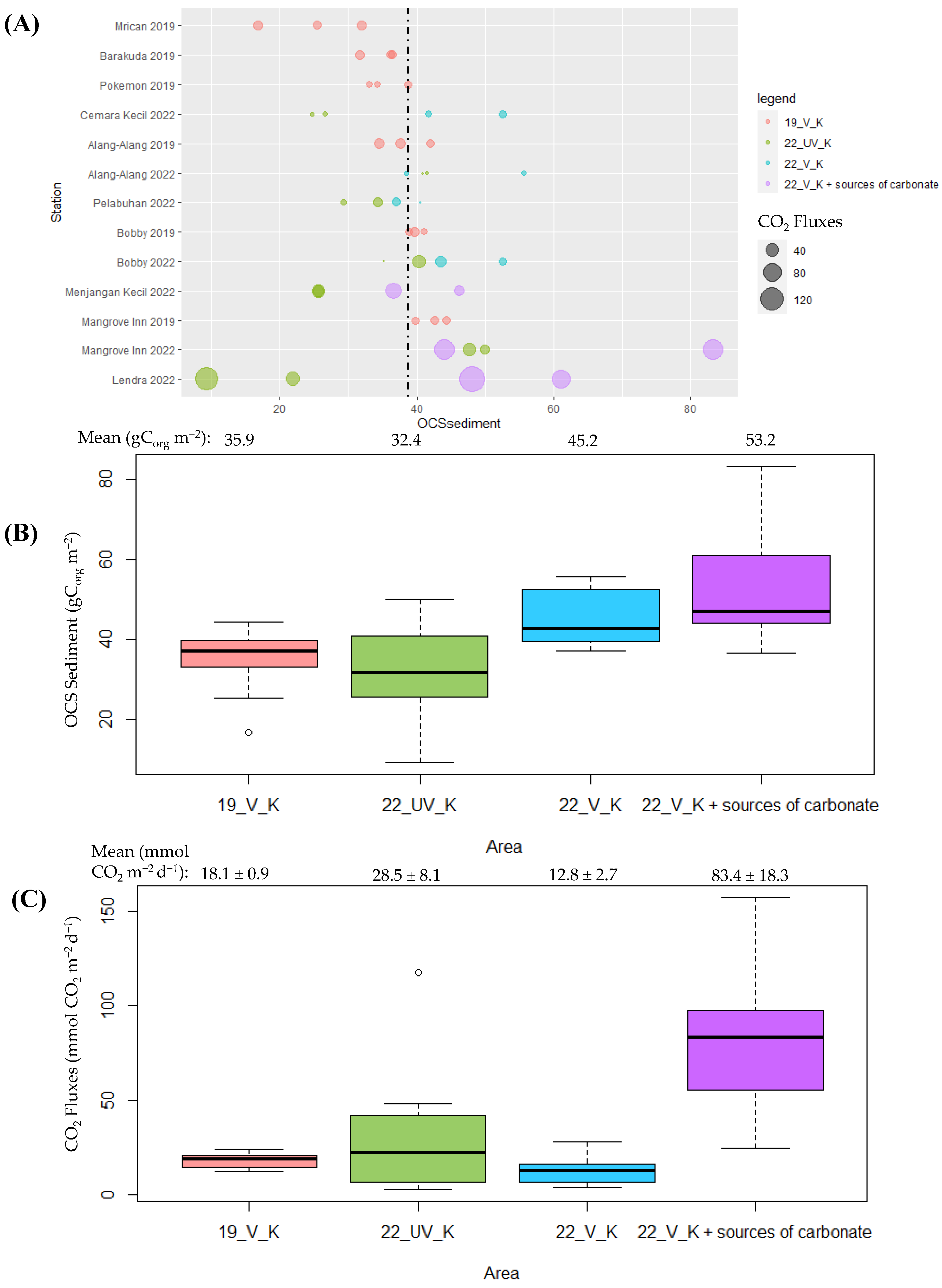 Diversity 15 00978 g007 Diversity 15 00978 g007