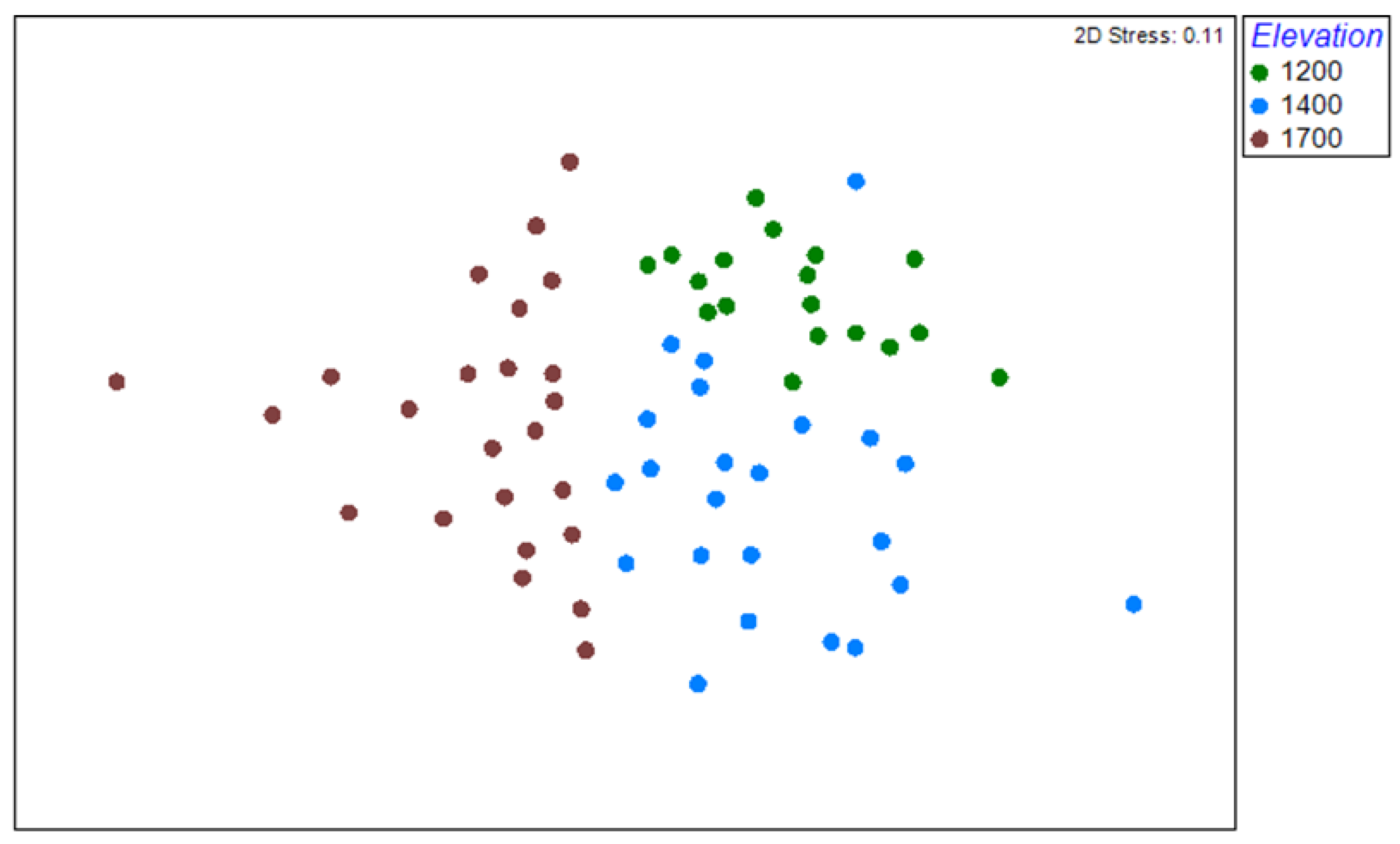 Diversity 15 00979 g005 Diversity 15 00979 g005