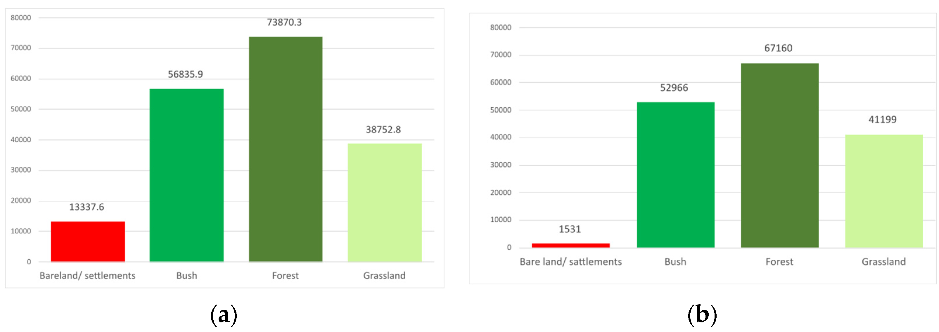 Diversity 15 00980 g004 Diversity 15 00980 g004