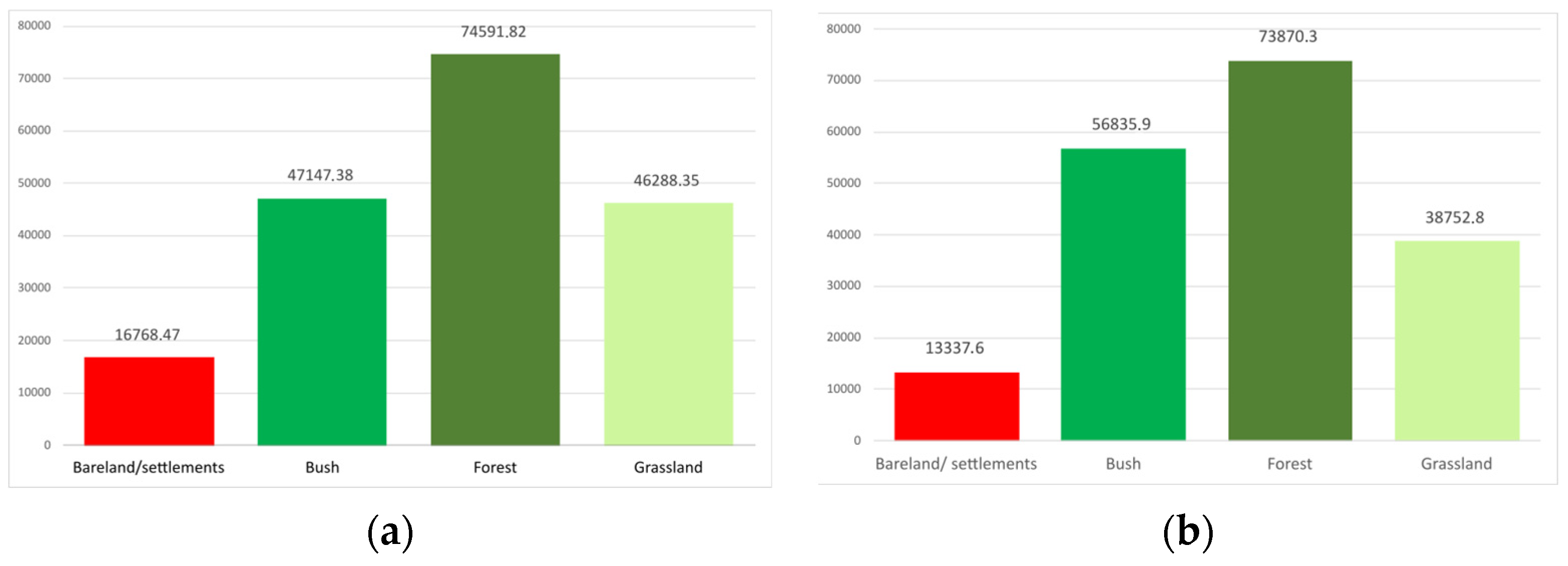 Diversity 15 00980 g005 Diversity 15 00980 g005