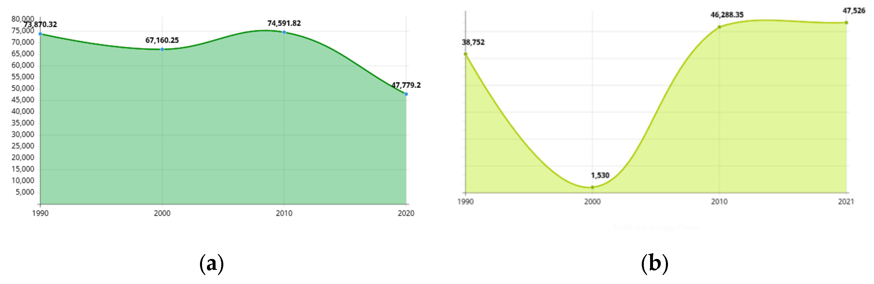 Diversity 15 00980 g006 Diversity 15 00980 g006