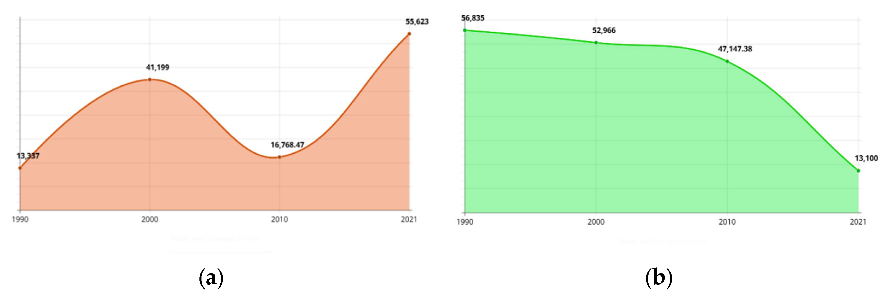 Diversity 15 00980 g007 Diversity 15 00980 g007