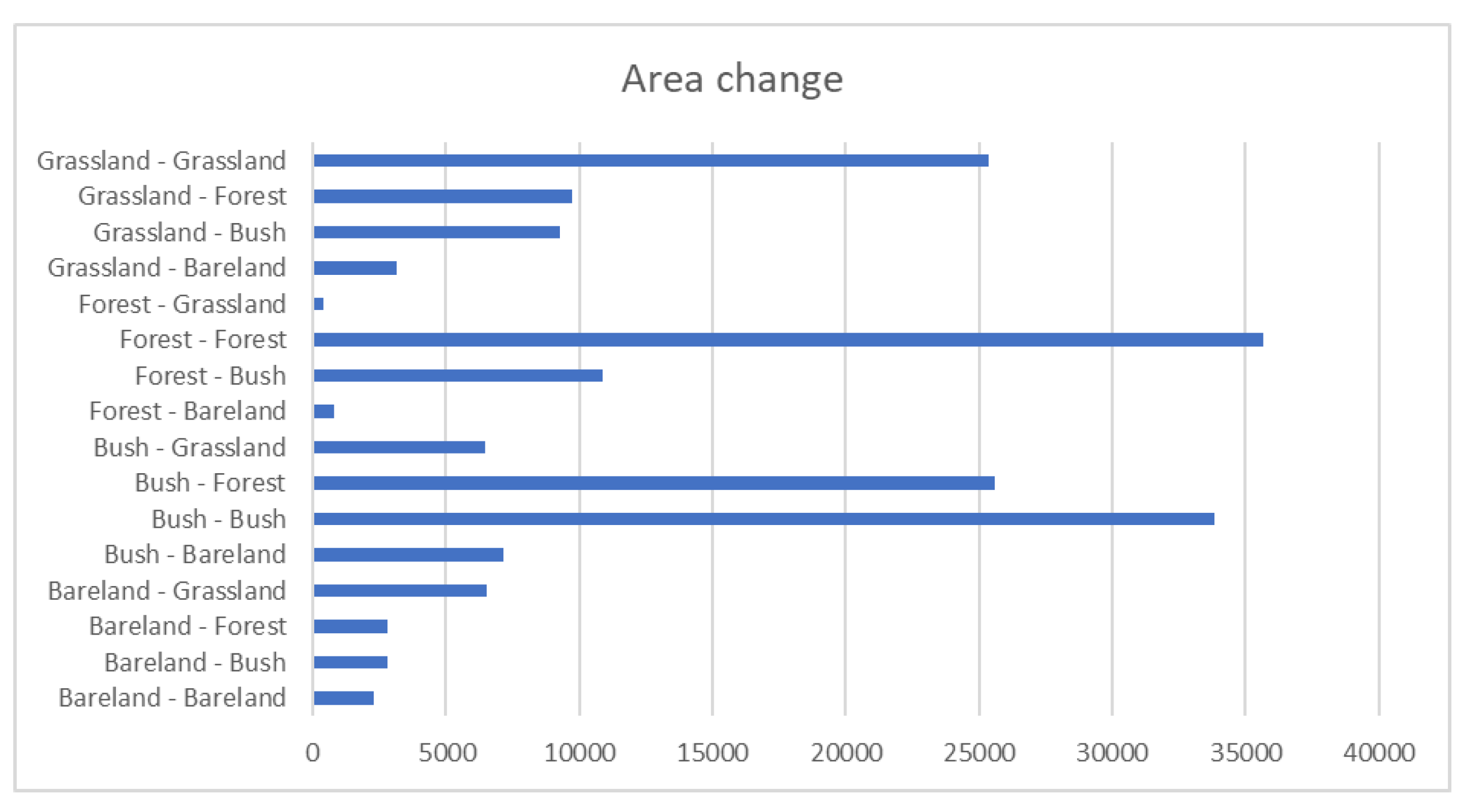 Diversity 15 00980 g009 Diversity 15 00980 g009