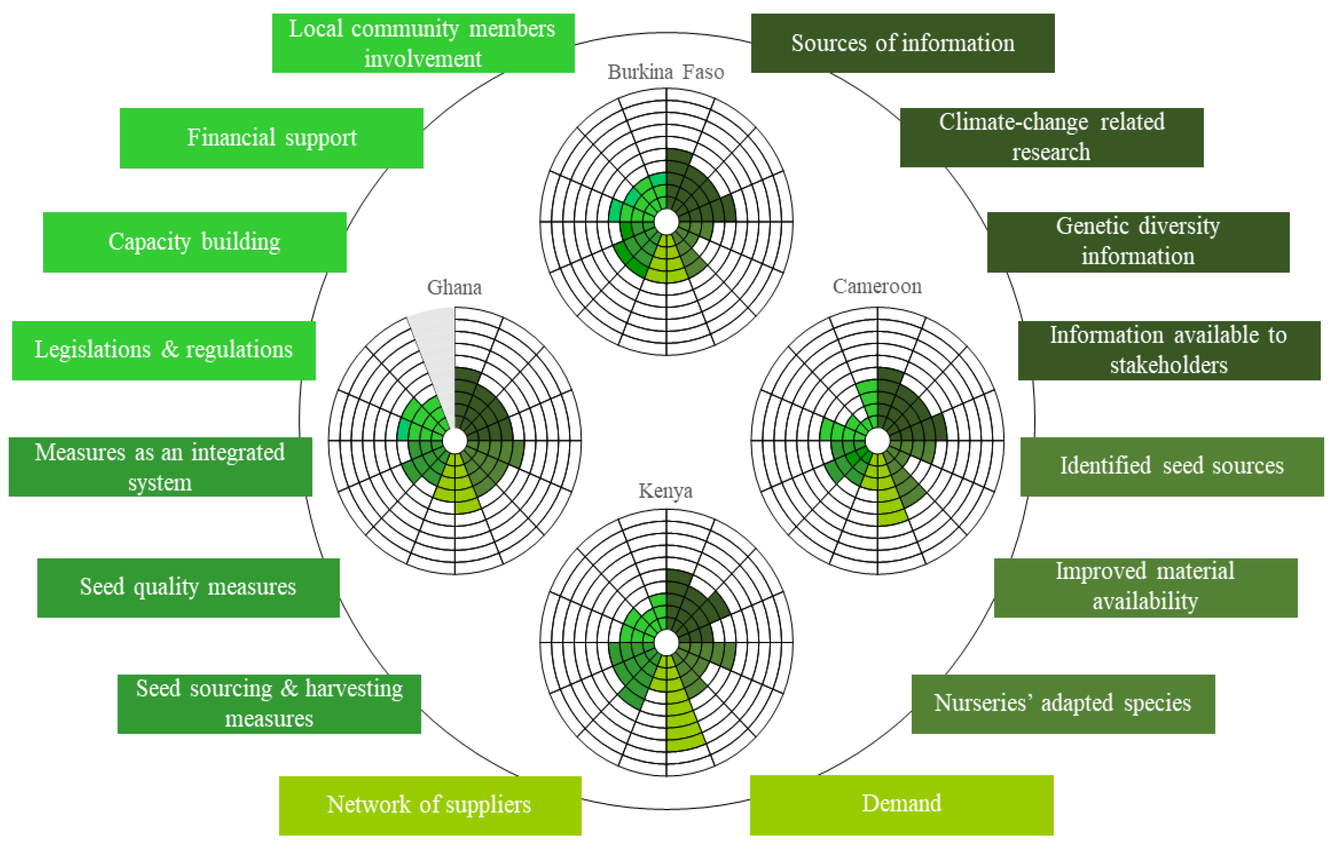 Diversity 15 00981 g001