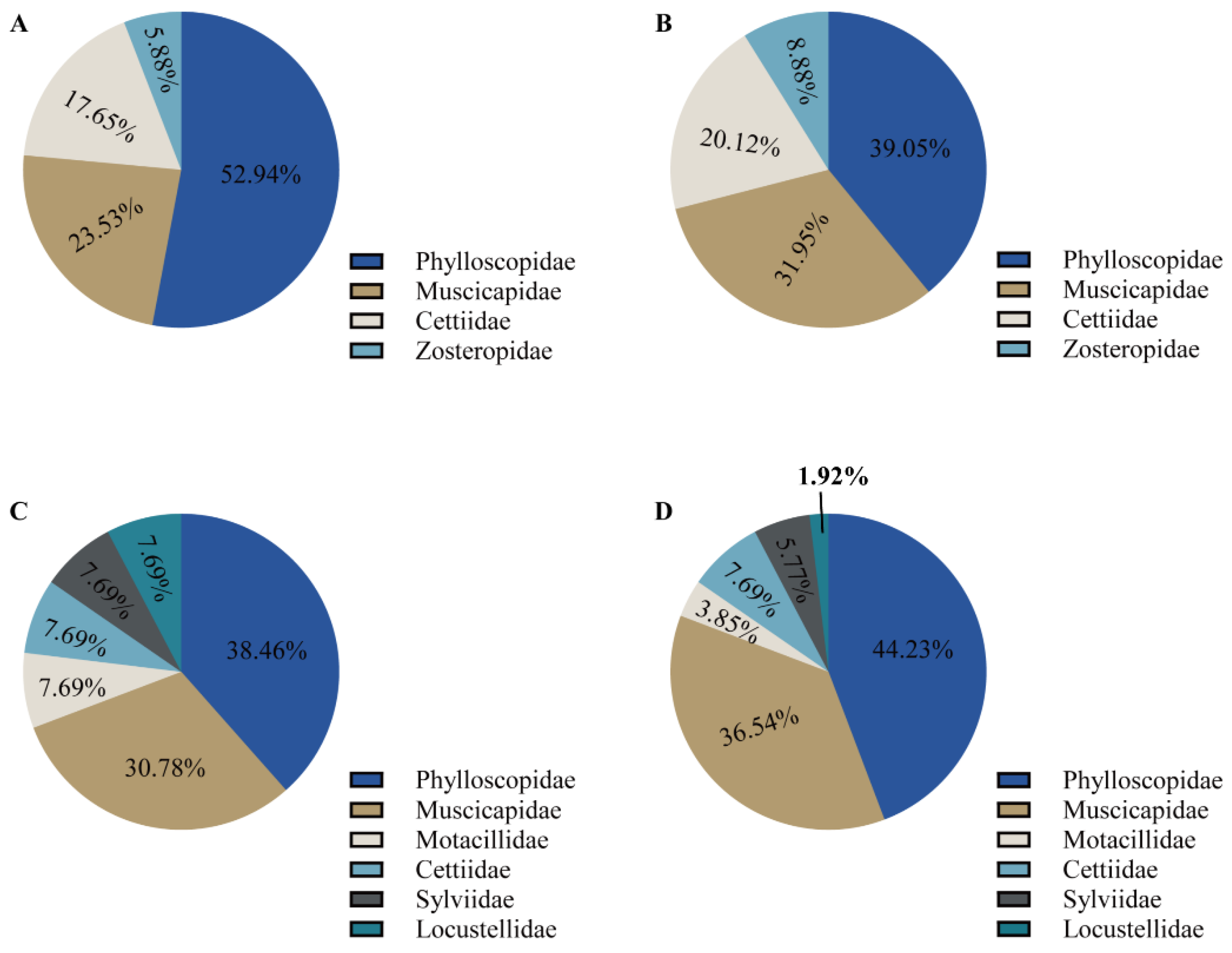 Diversity 15 00982 g001