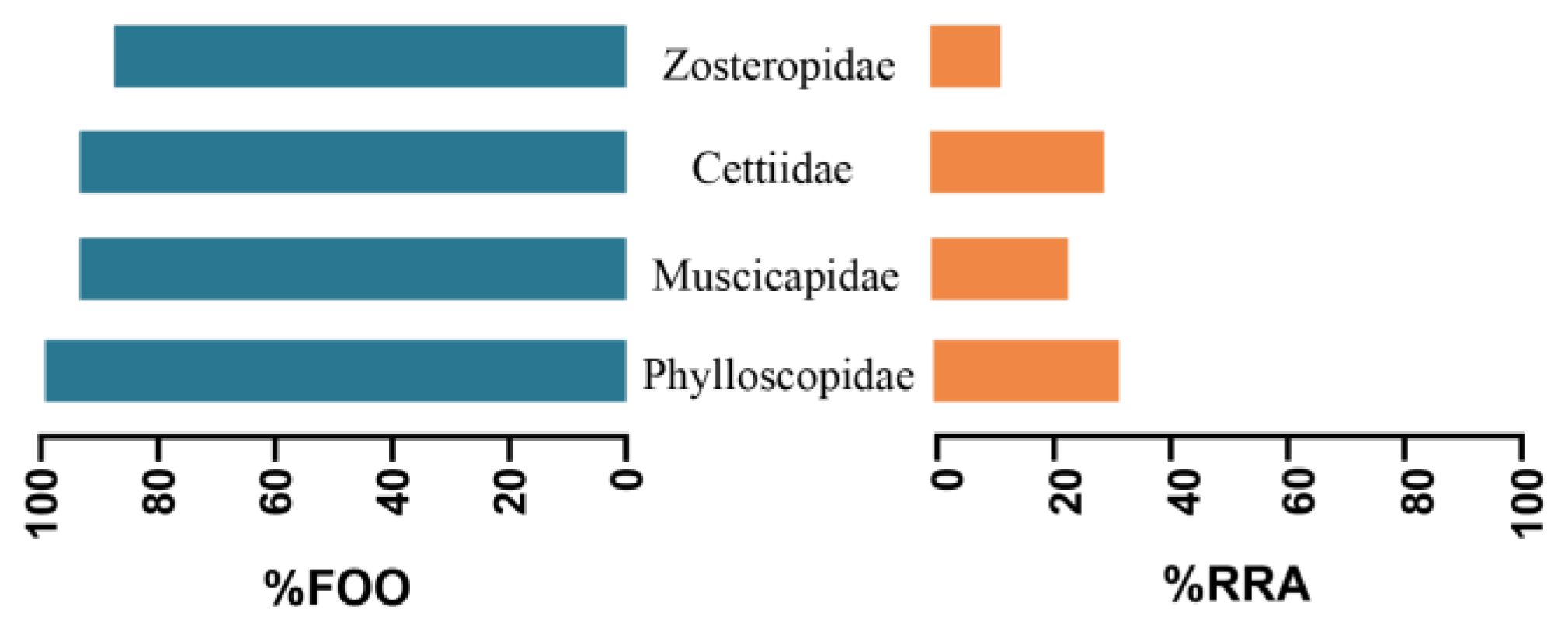 Diversity 15 00982 g002
