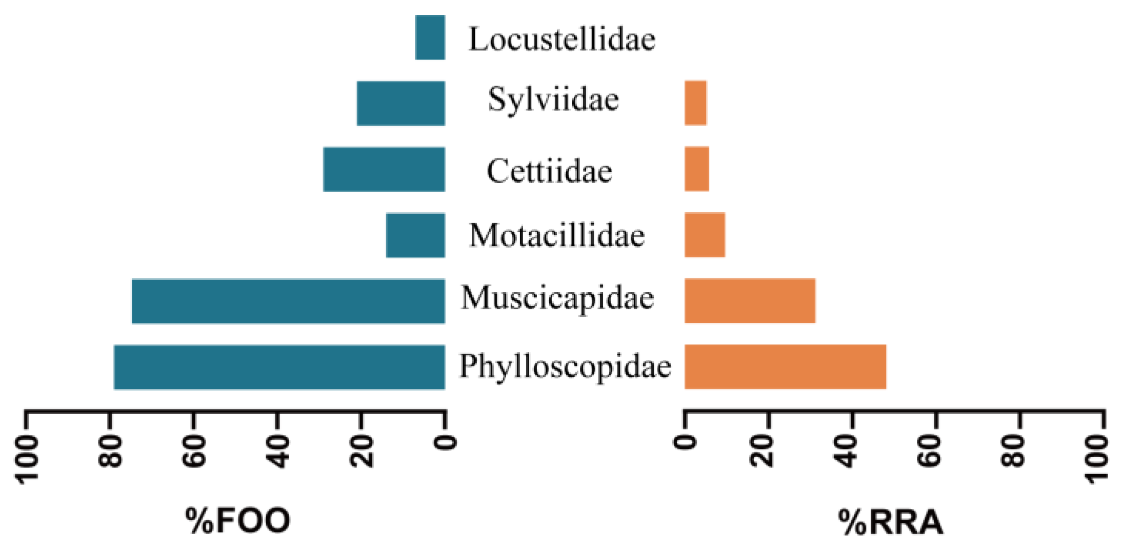 Diversity 15 00982 g003