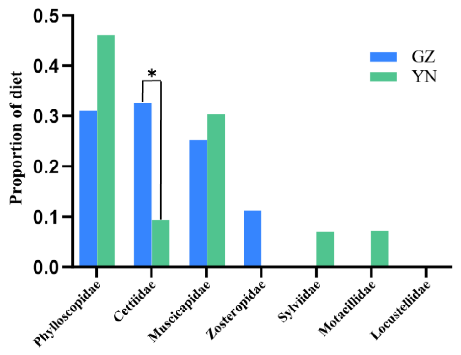 Diversity 15 00982 g004