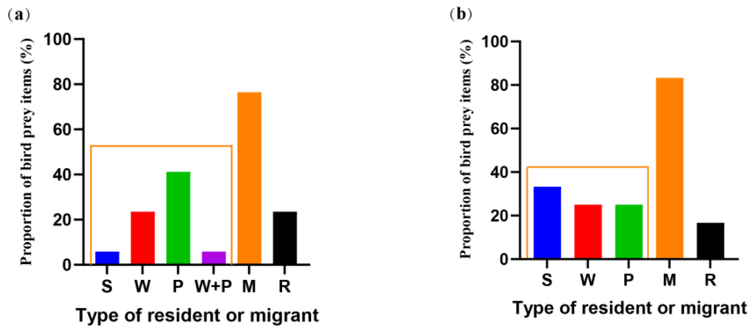 Diversity 15 00982 g006