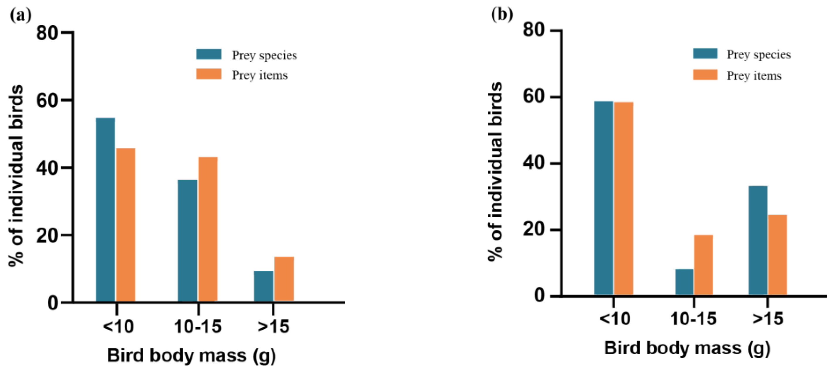 Diversity 15 00982 g007