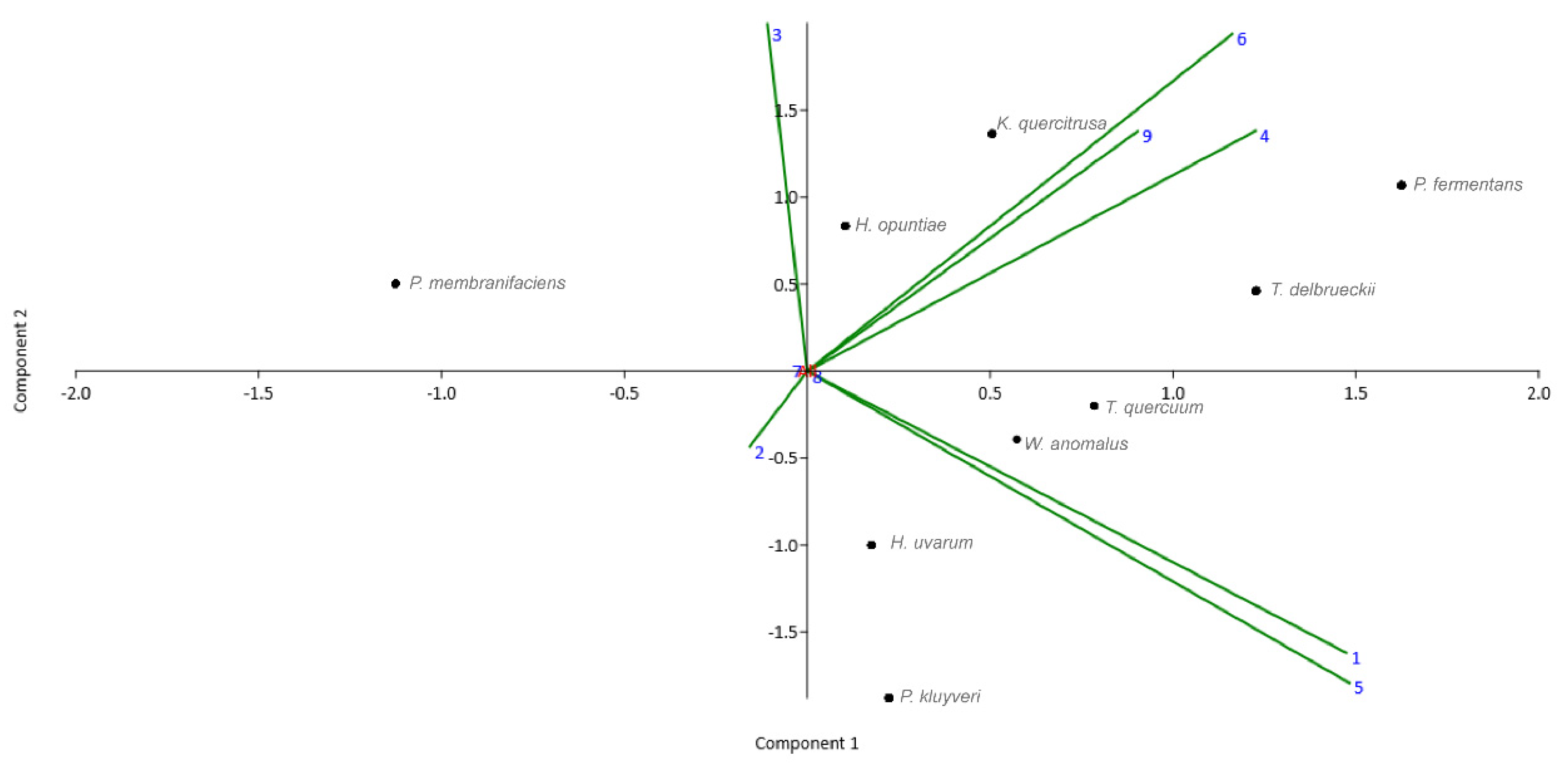 Diversity 15 00984 g003 Diversity 15 00984 g003