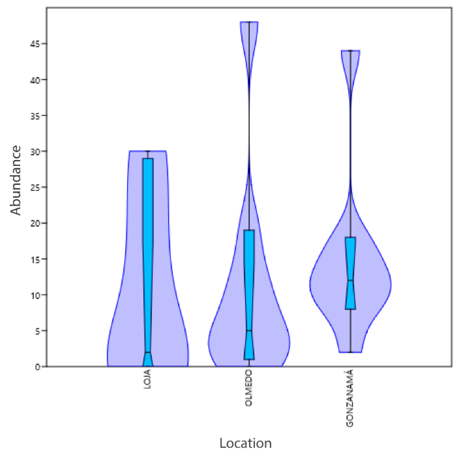 Diversity 15 00984 g004 Diversity 15 00984 g004
