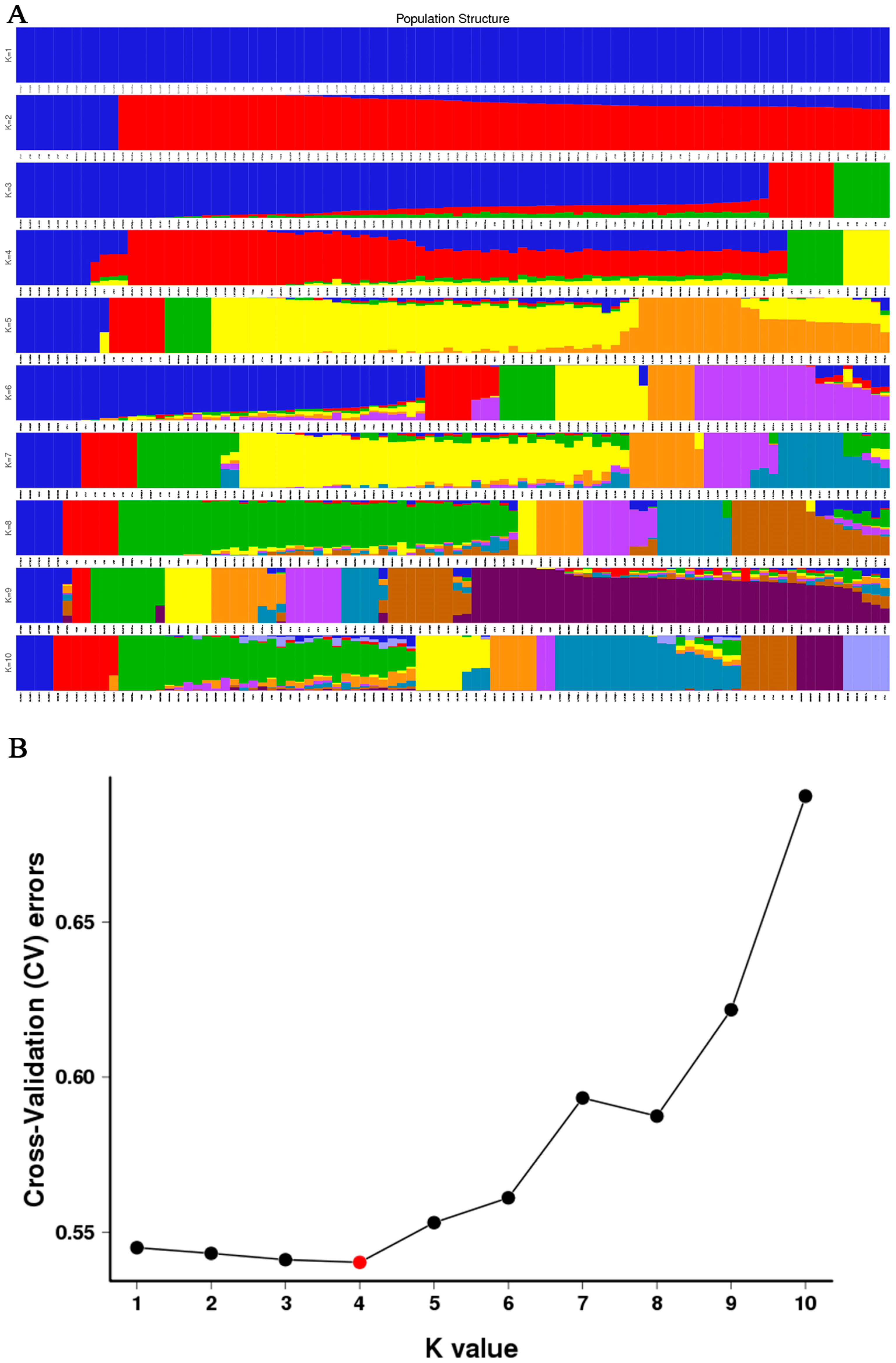 Diversity 15 00990 g002