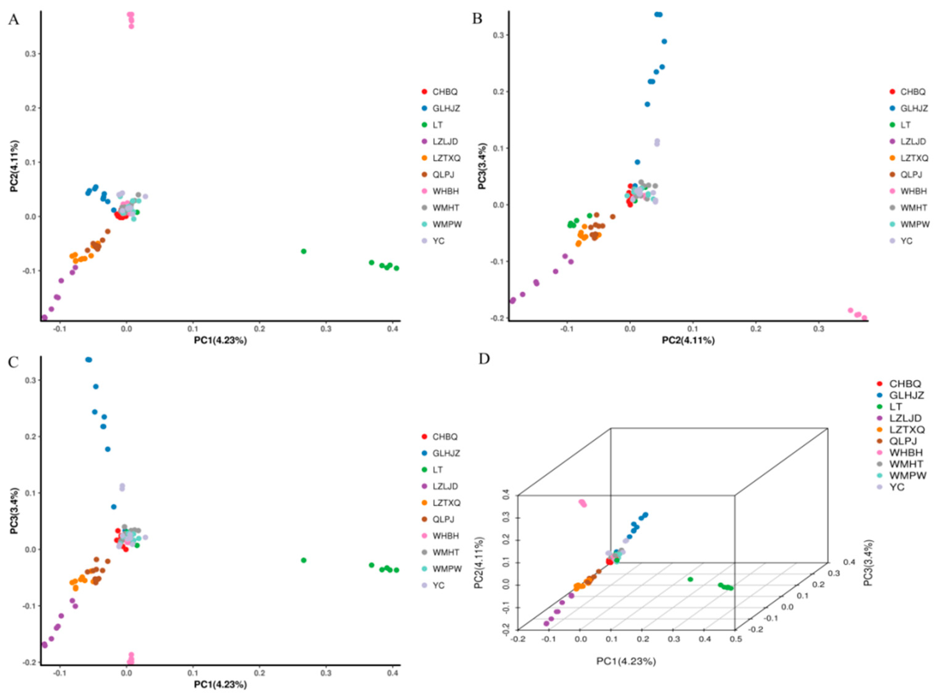 Diversity 15 00990 g003