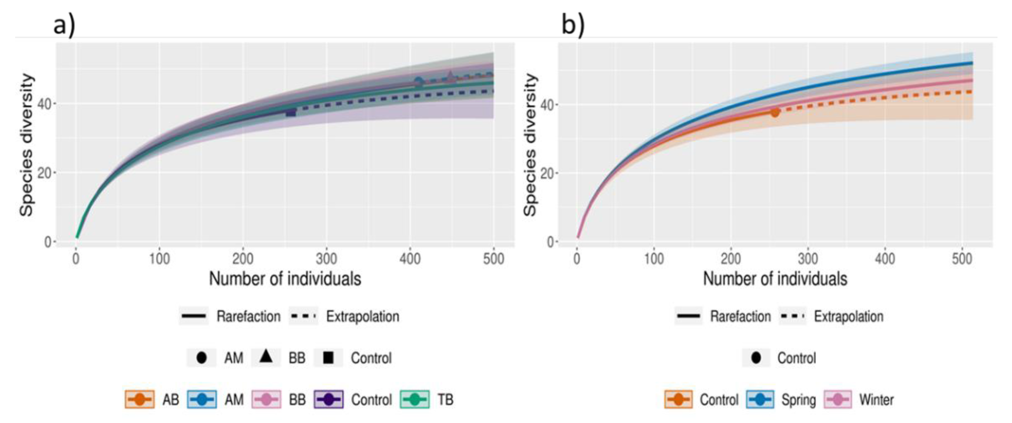 Diversity 15 00996 g001