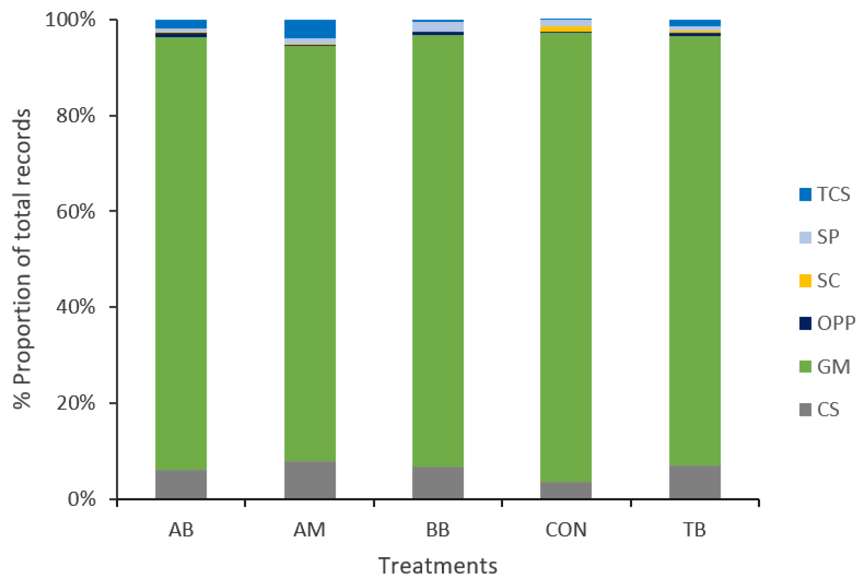 Diversity 15 00996 g006