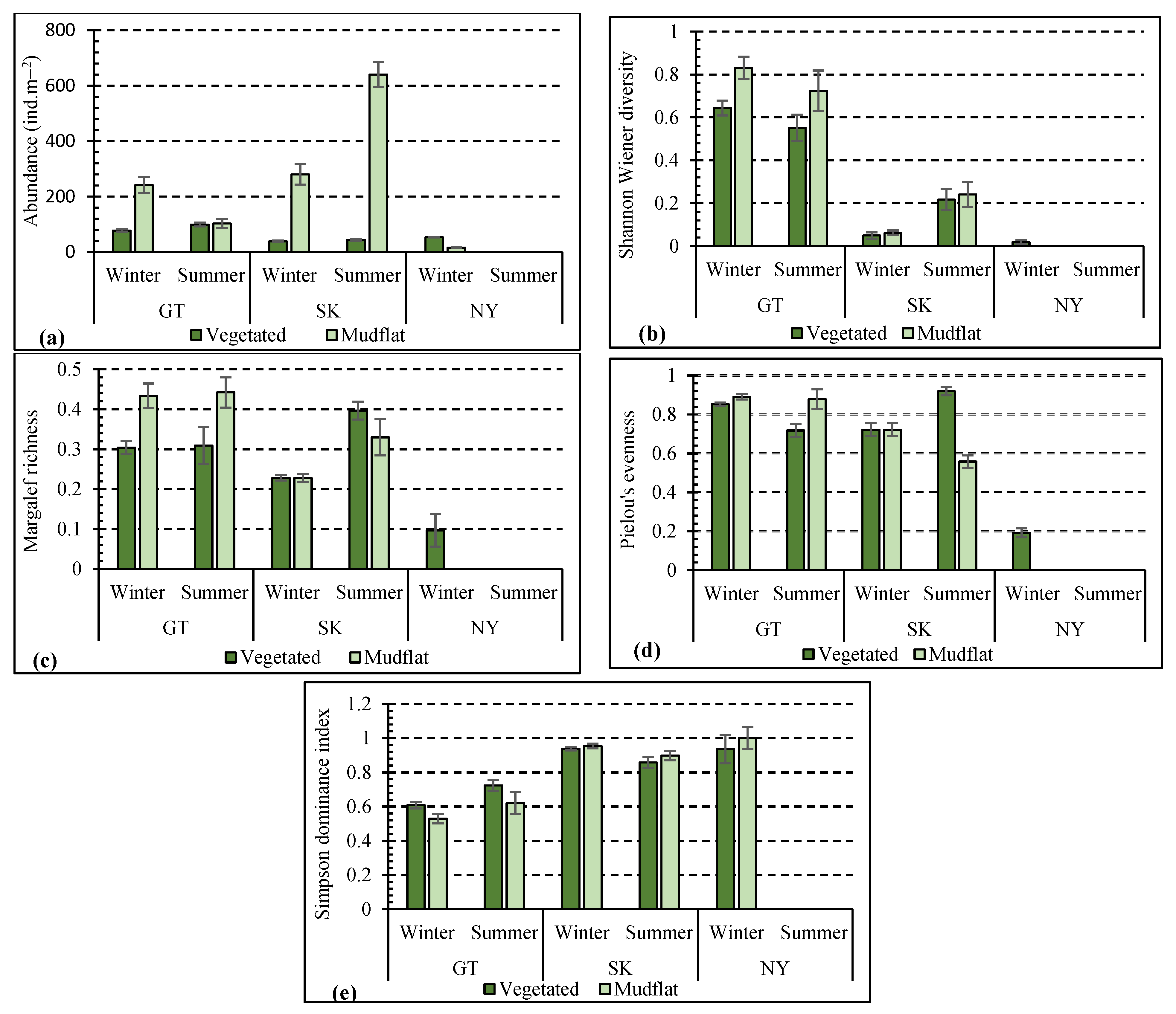 Diversity 15 00998 g002 Diversity 15 00998 g002