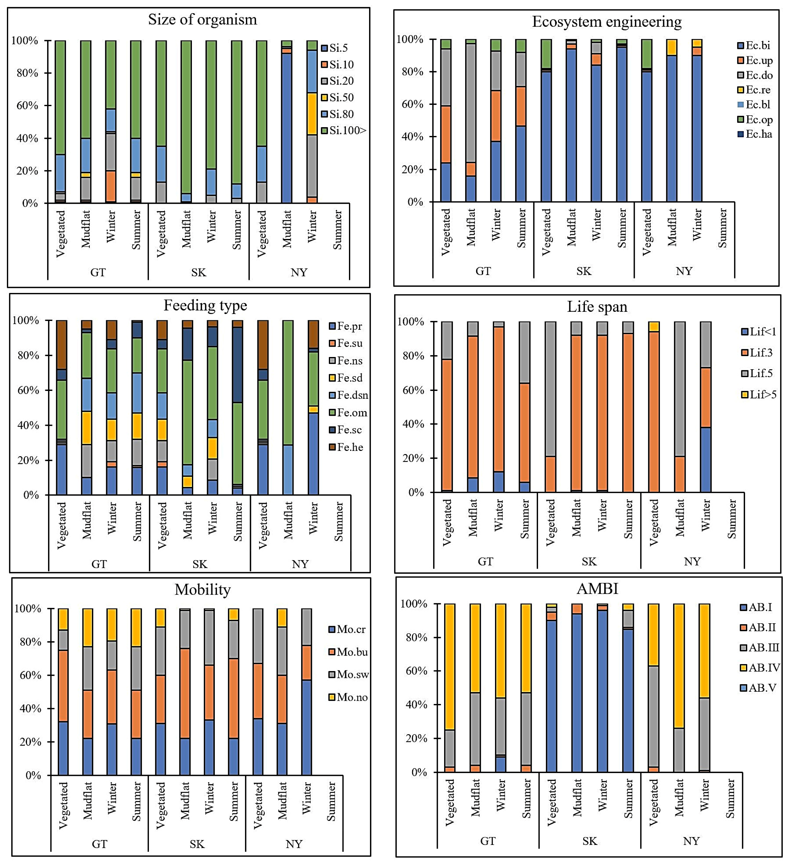 Diversity 15 00998 g003 Diversity 15 00998 g003