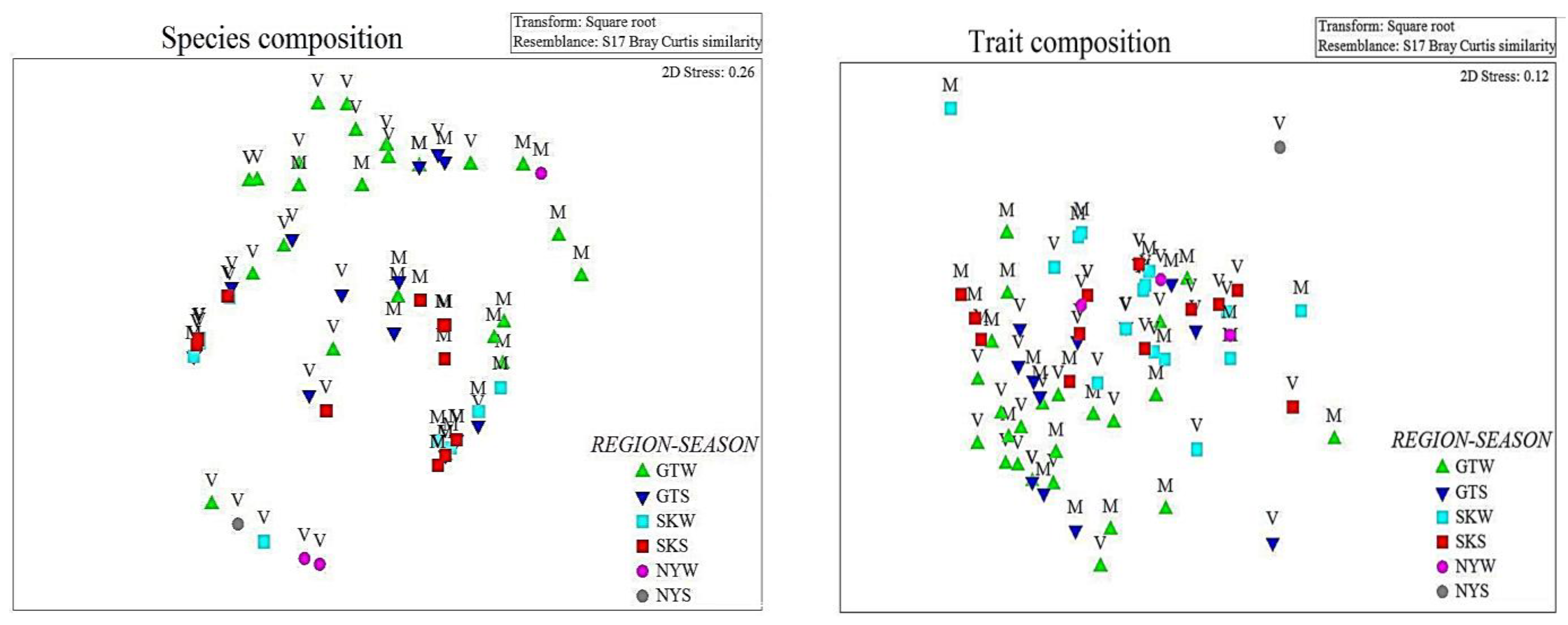 Diversity 15 00998 g004 Diversity 15 00998 g004