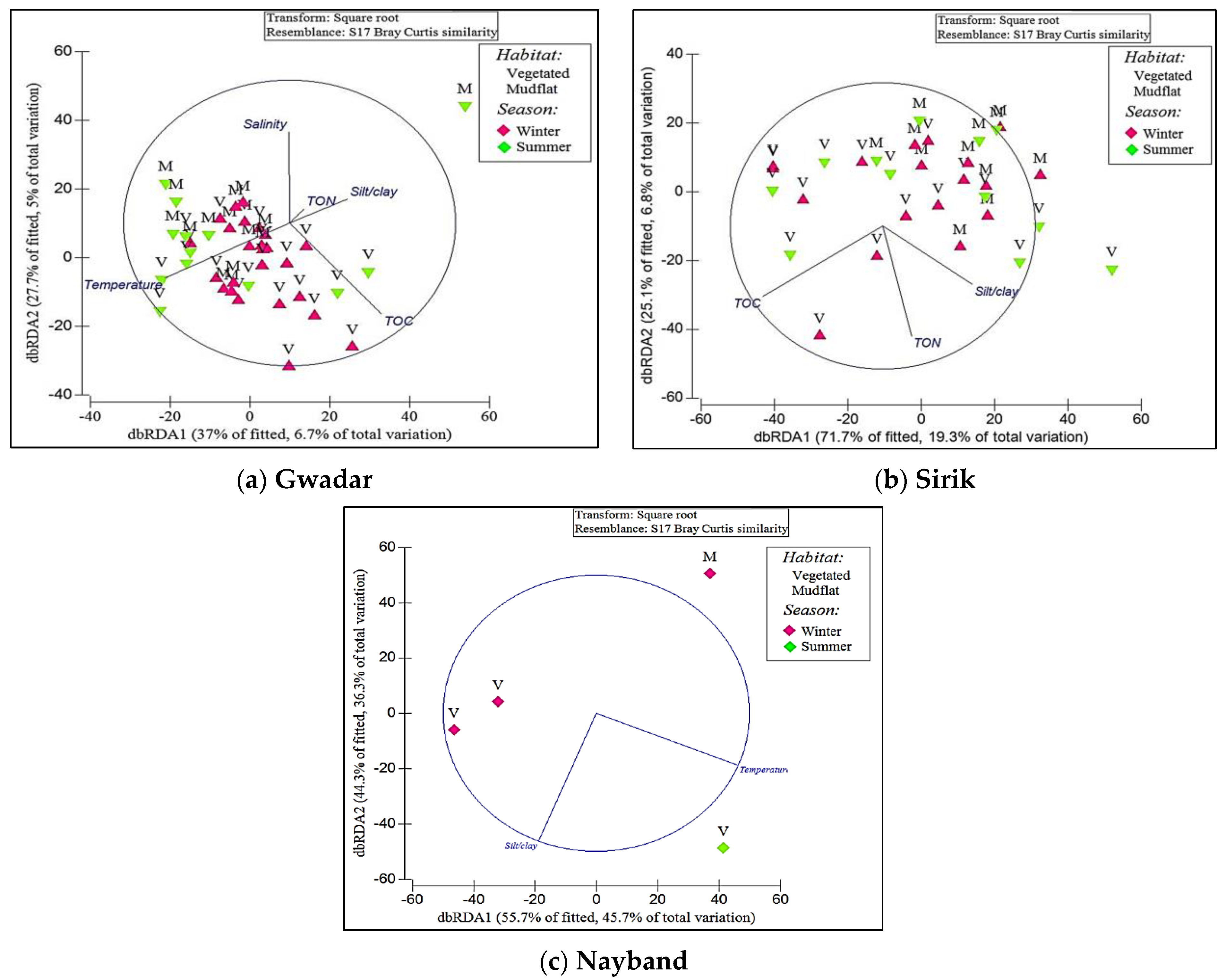 Diversity 15 00998 g005 Diversity 15 00998 g005