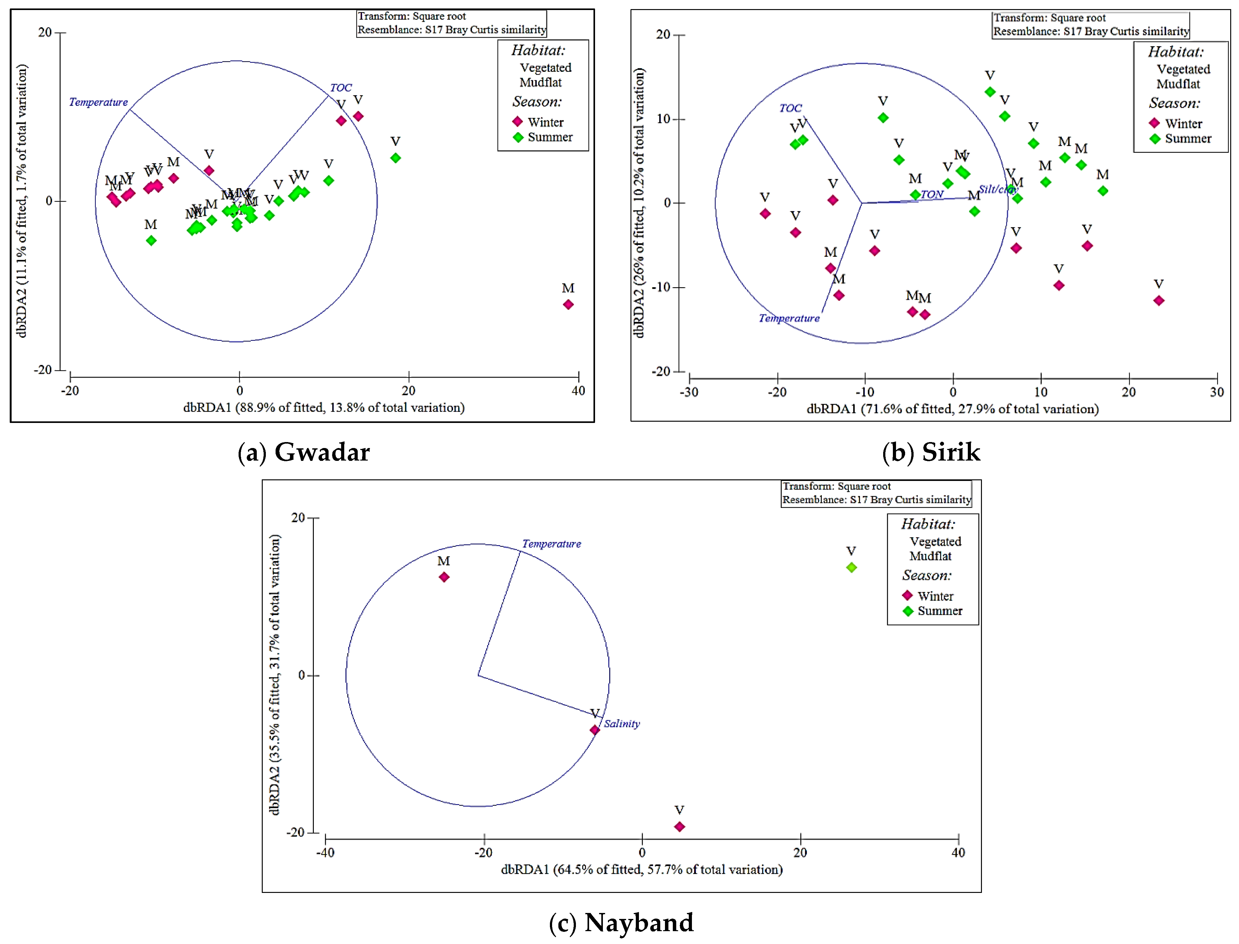 Diversity 15 00998 g006 Diversity 15 00998 g006