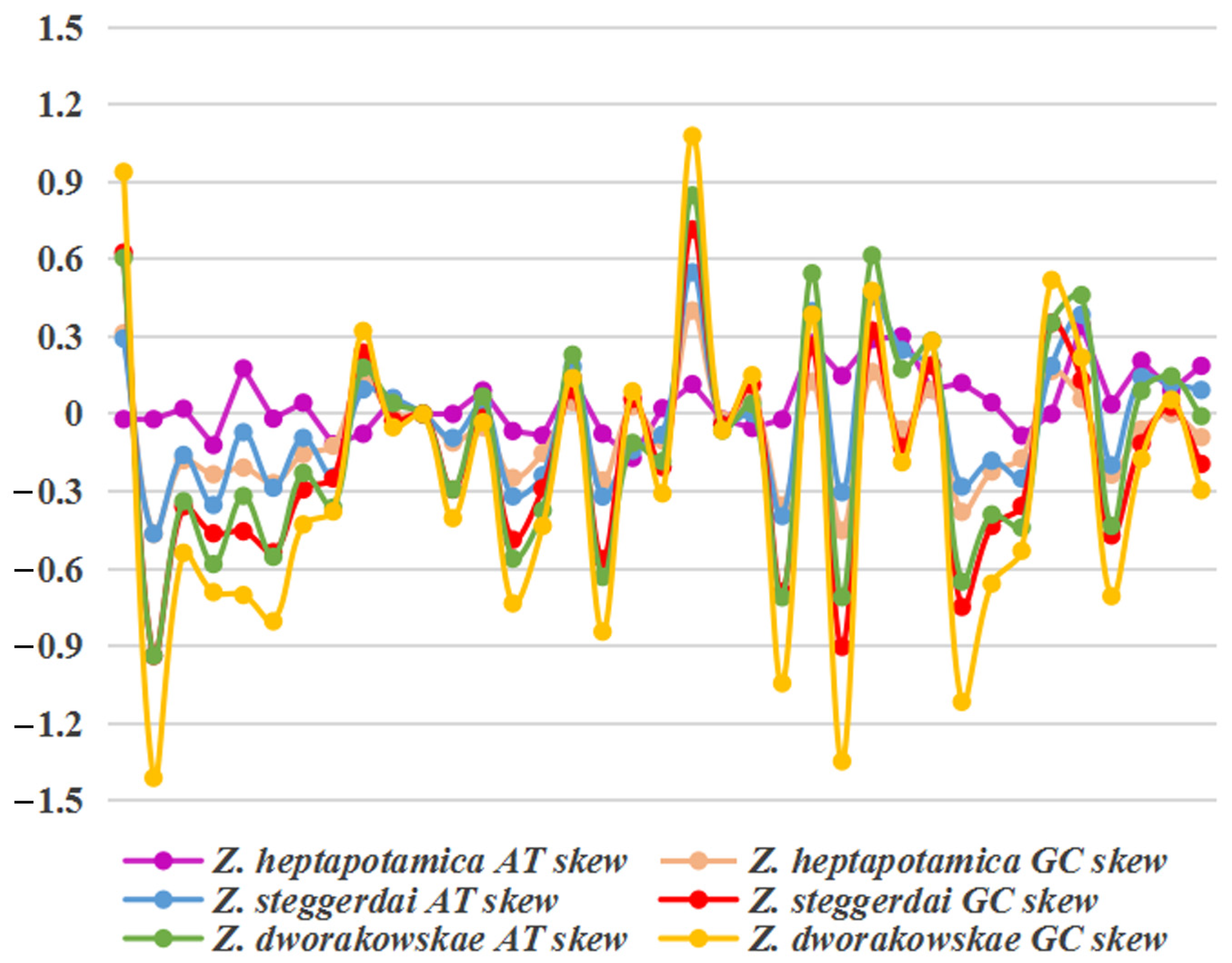 Diversity 15 01002 g003