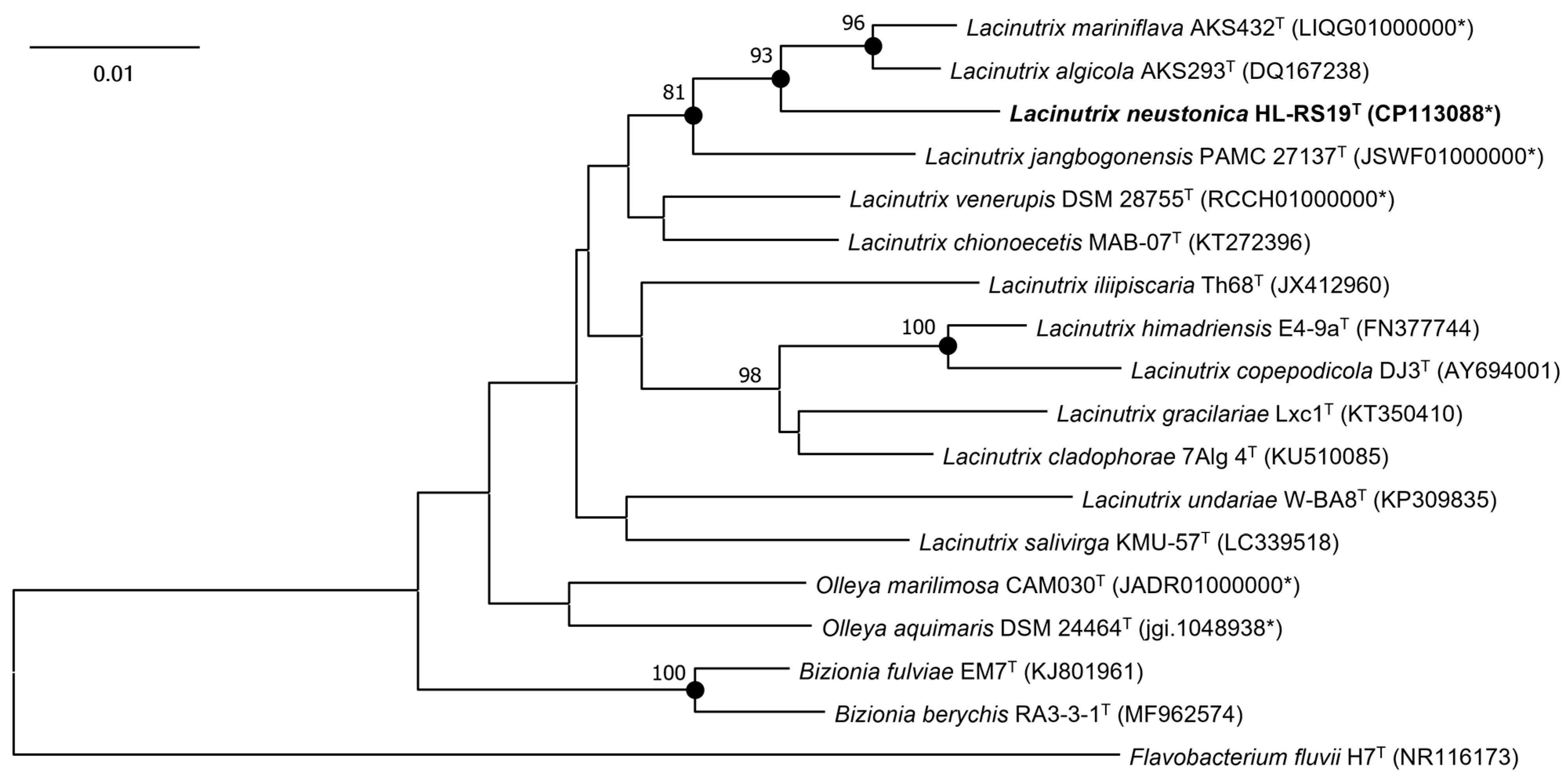 Diversity 15 01004 g001 Diversity 15 01004 g001