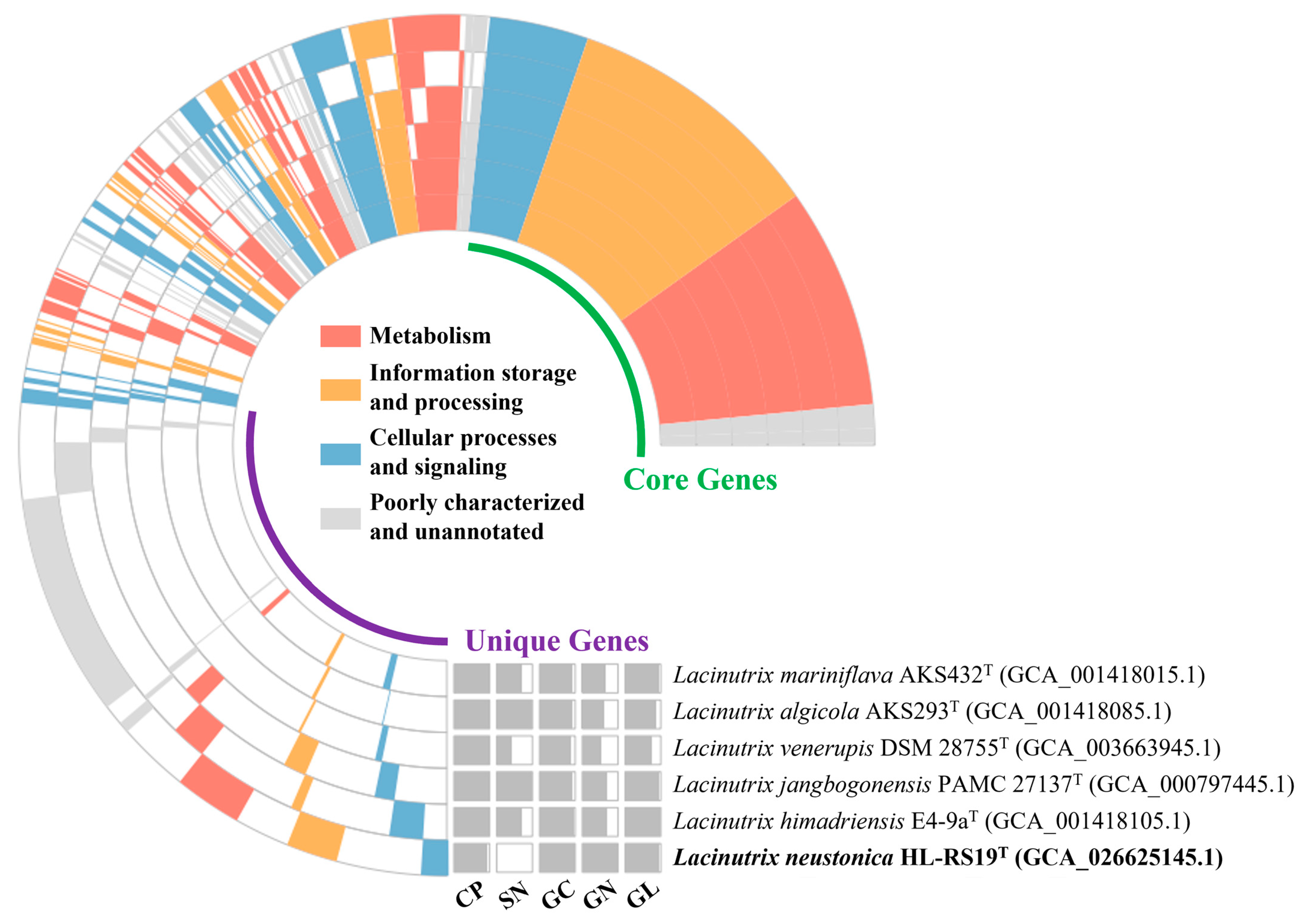 Diversity 15 01004 g004 Diversity 15 01004 g004