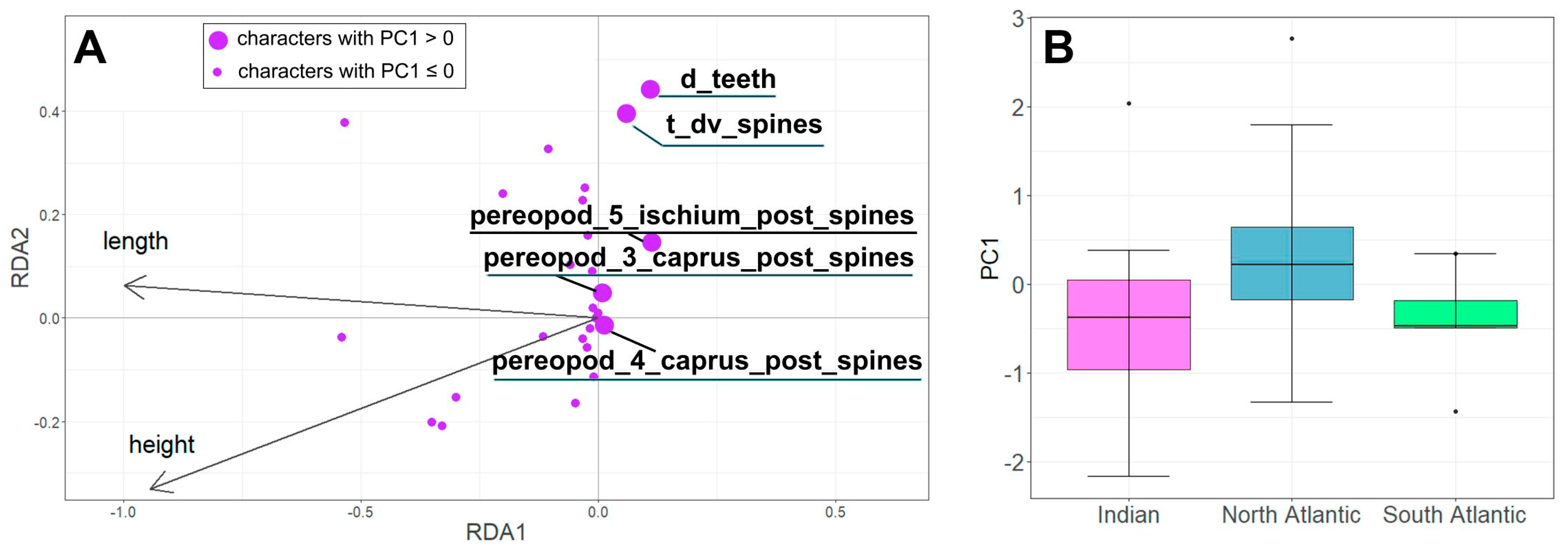Diversity 15 01008 g004