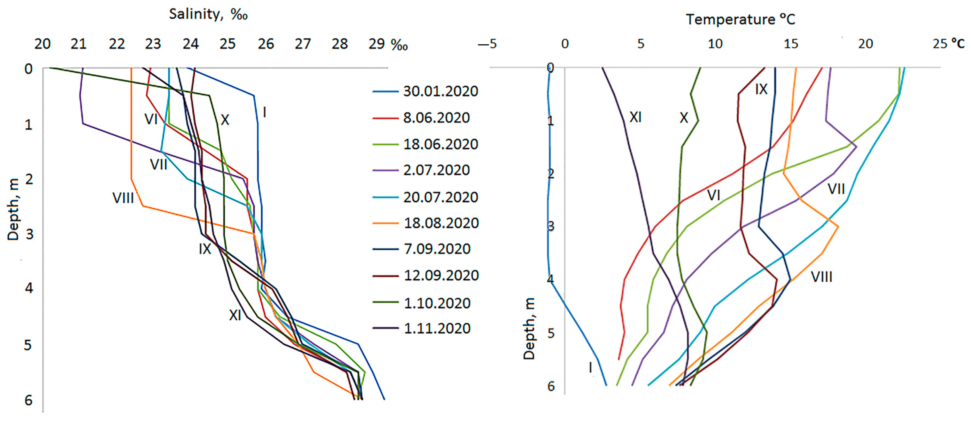 Diversity 15 01009 g003
