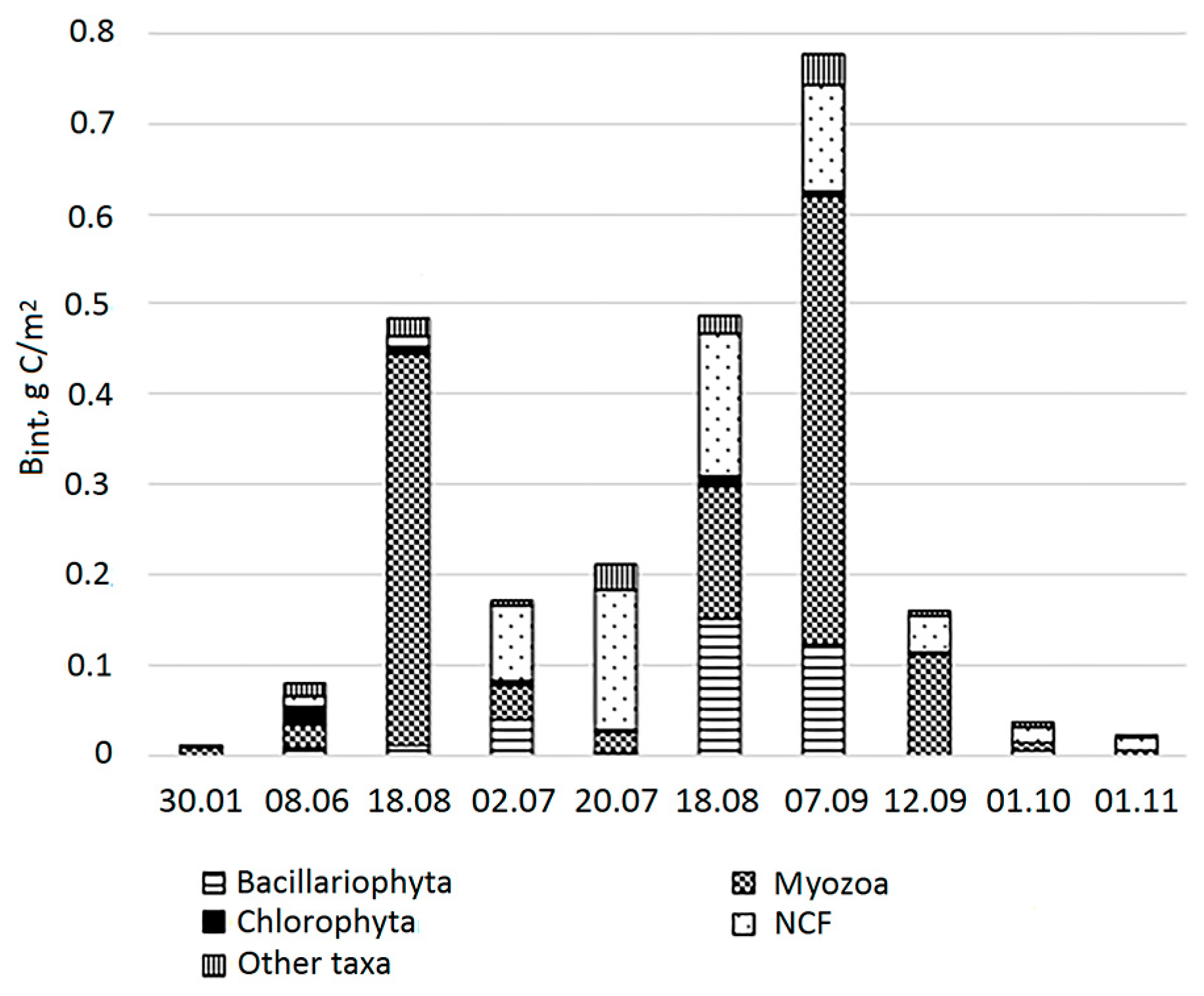 Diversity 15 01009 g006