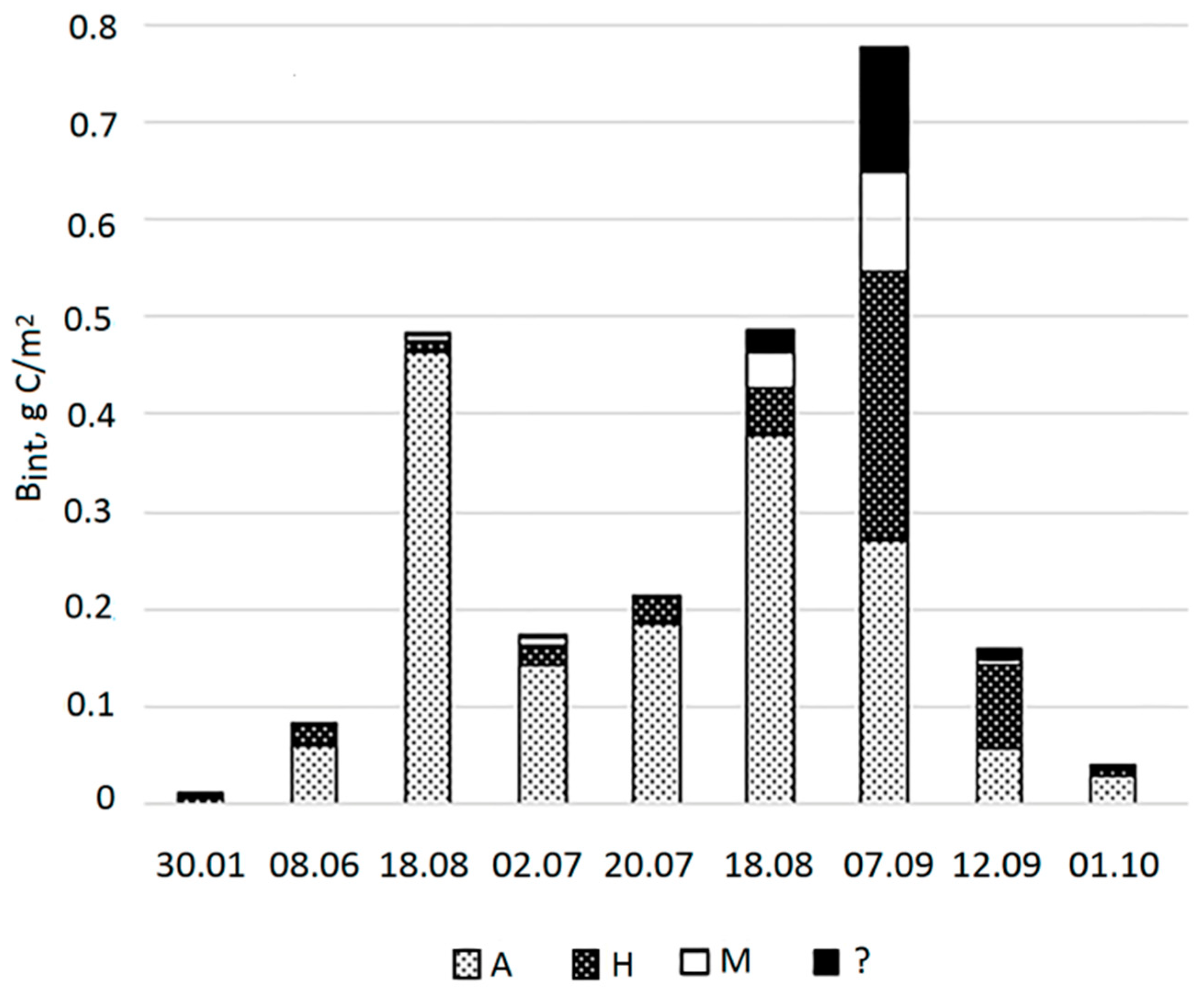 Diversity 15 01009 g007