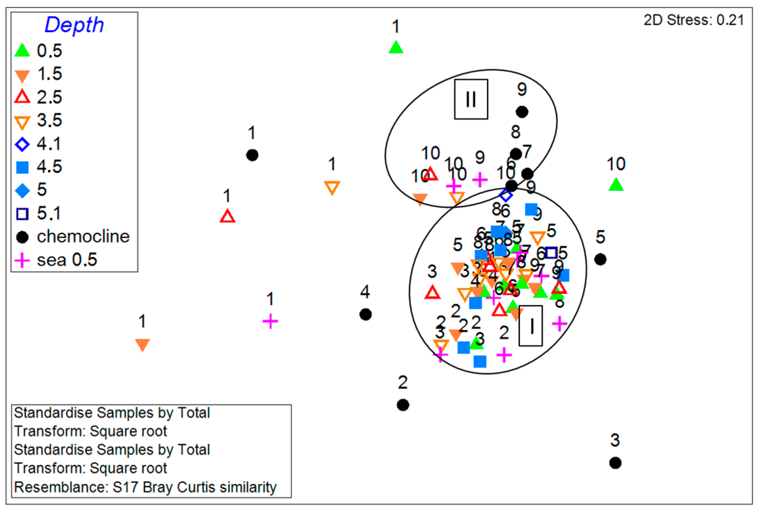 Diversity 15 01009 g008