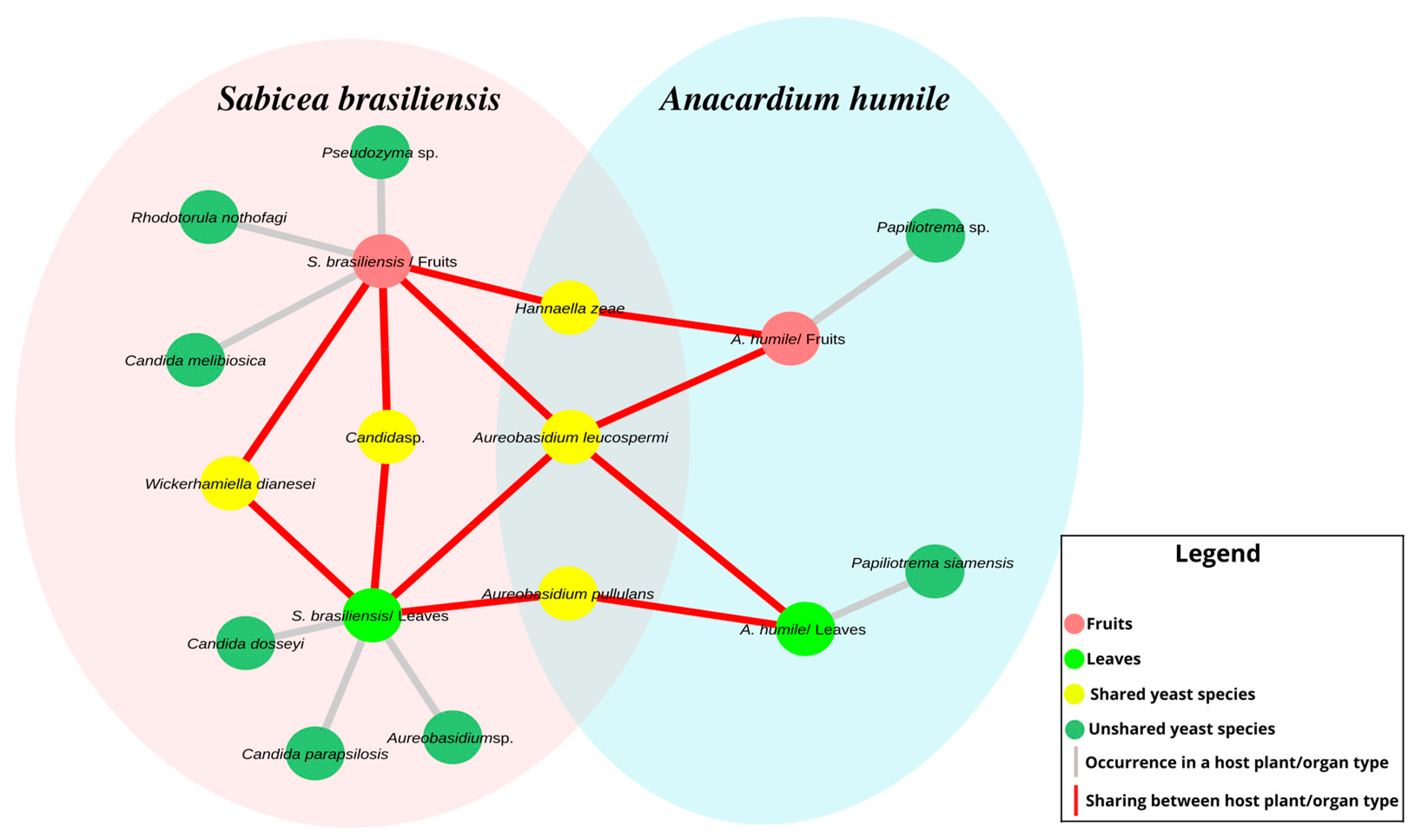 Diversity 15 01010 g003