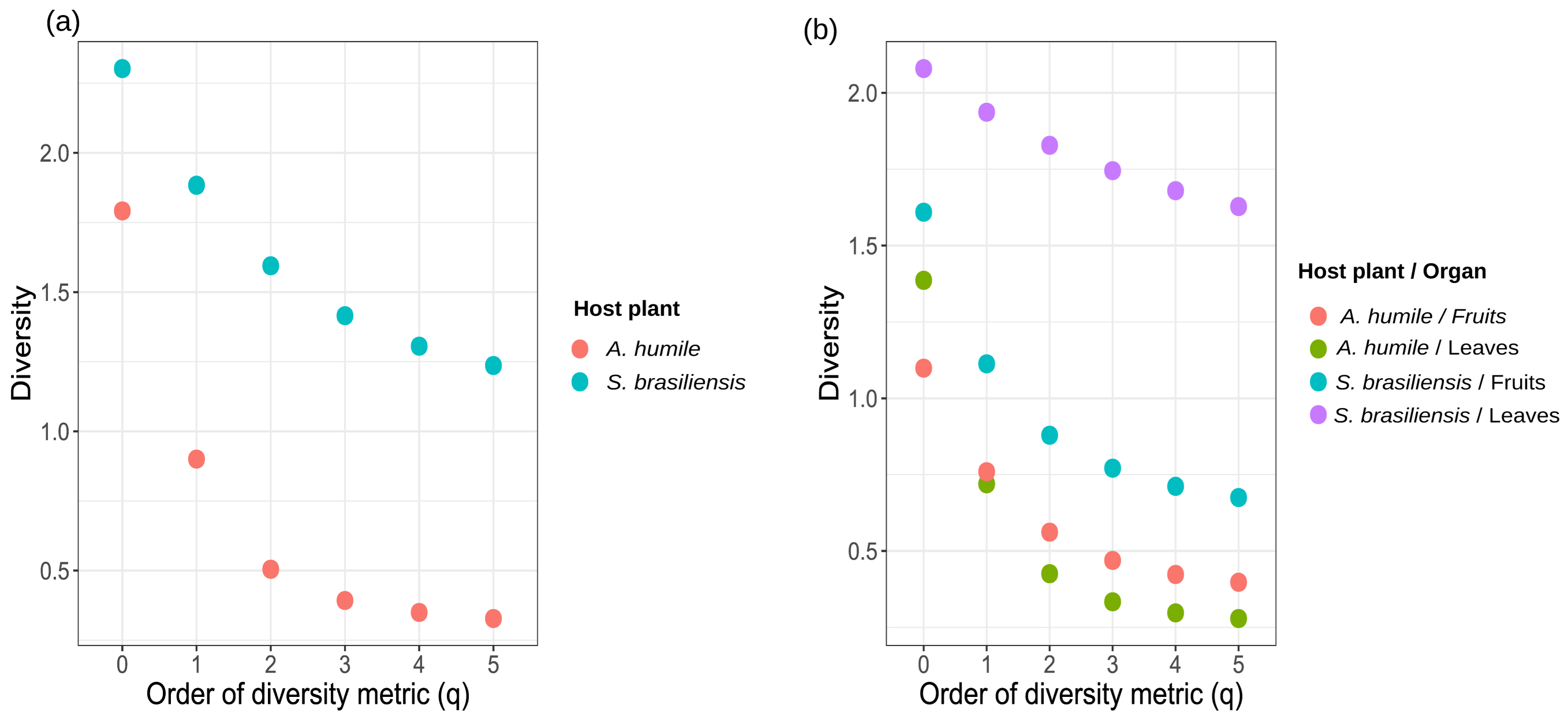 Diversity 15 01010 g005