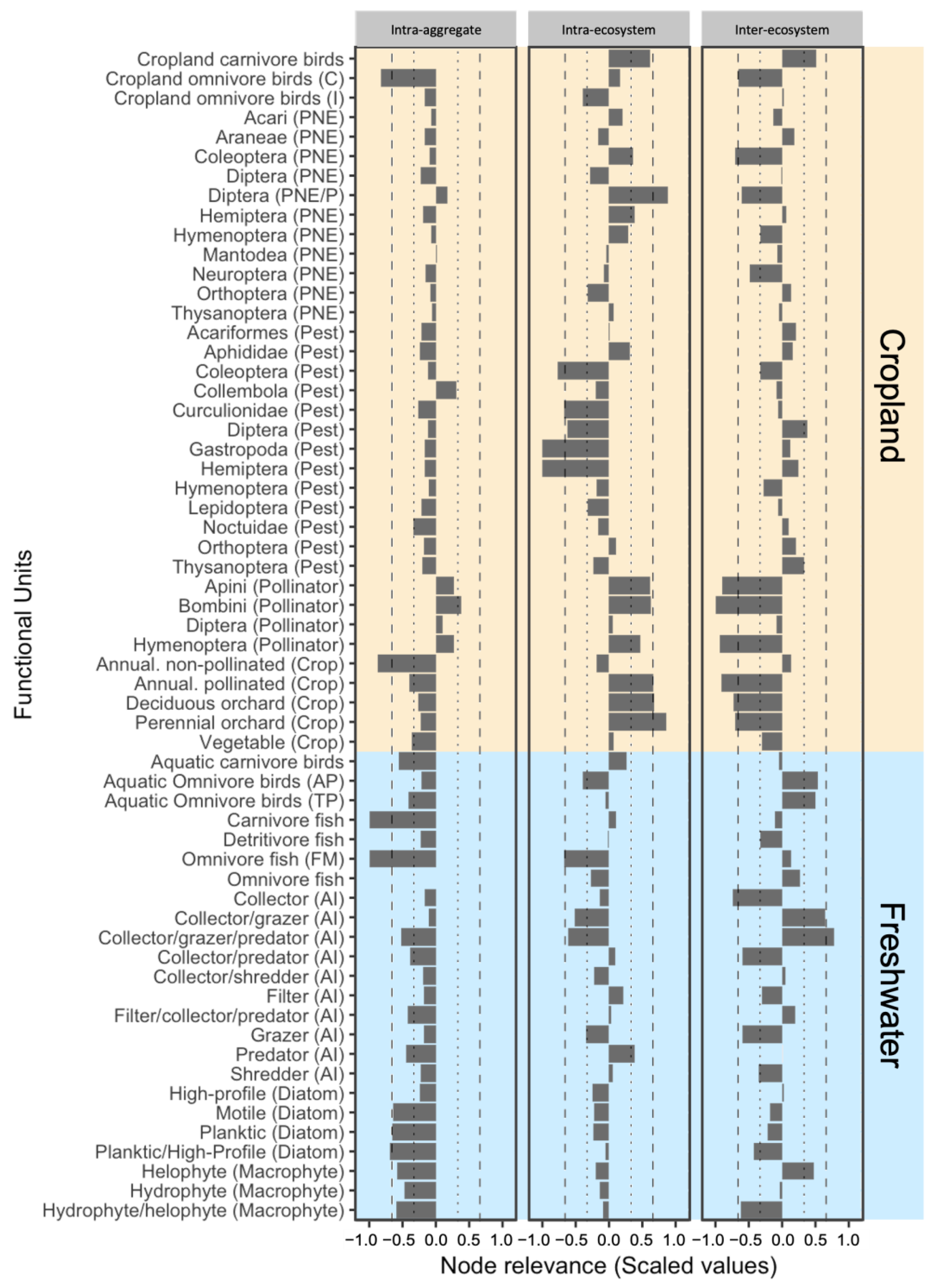 Diversity 15 01011 g002 Diversity 15 01011 g002
