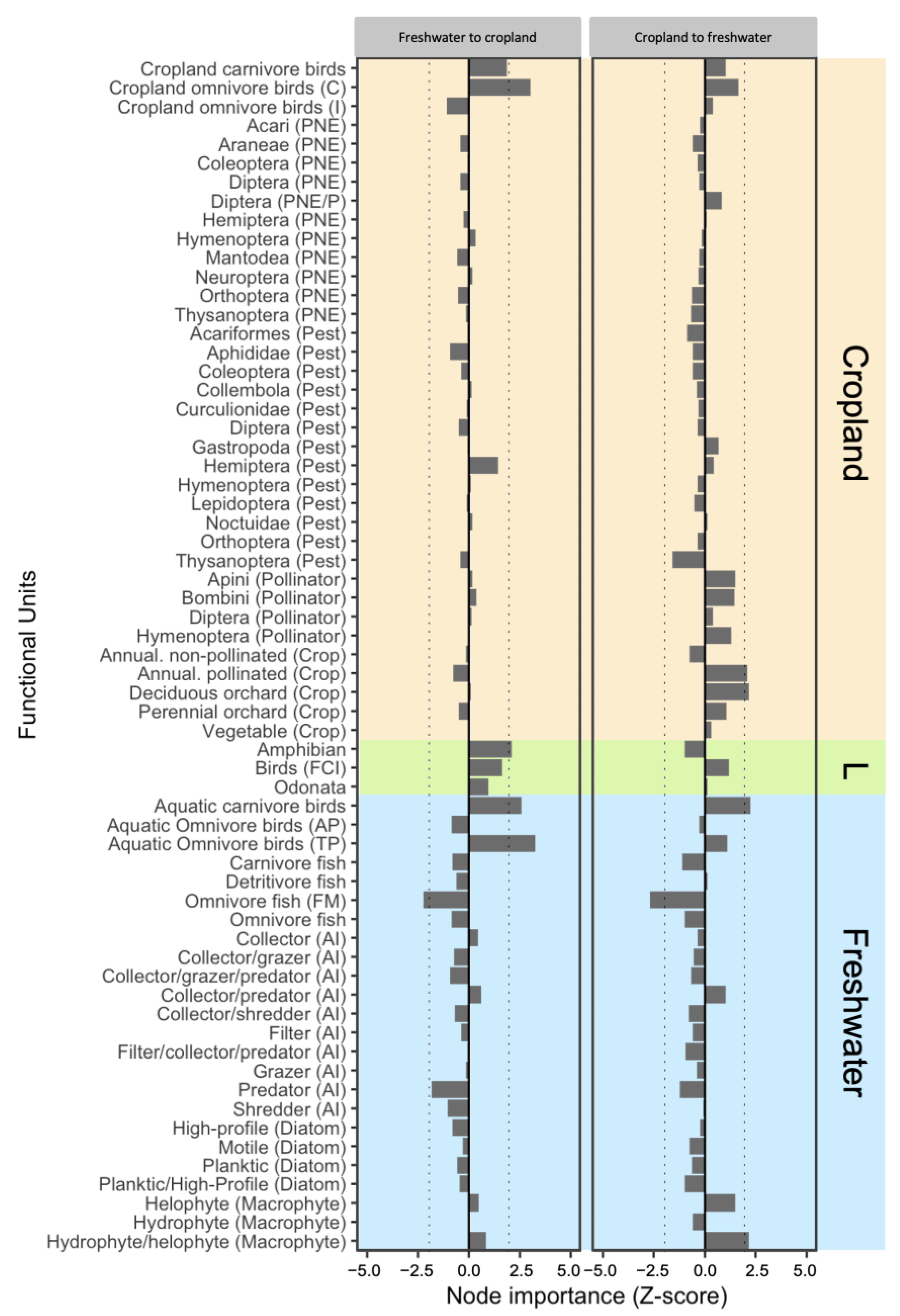 Diversity 15 01011 g004 Diversity 15 01011 g004