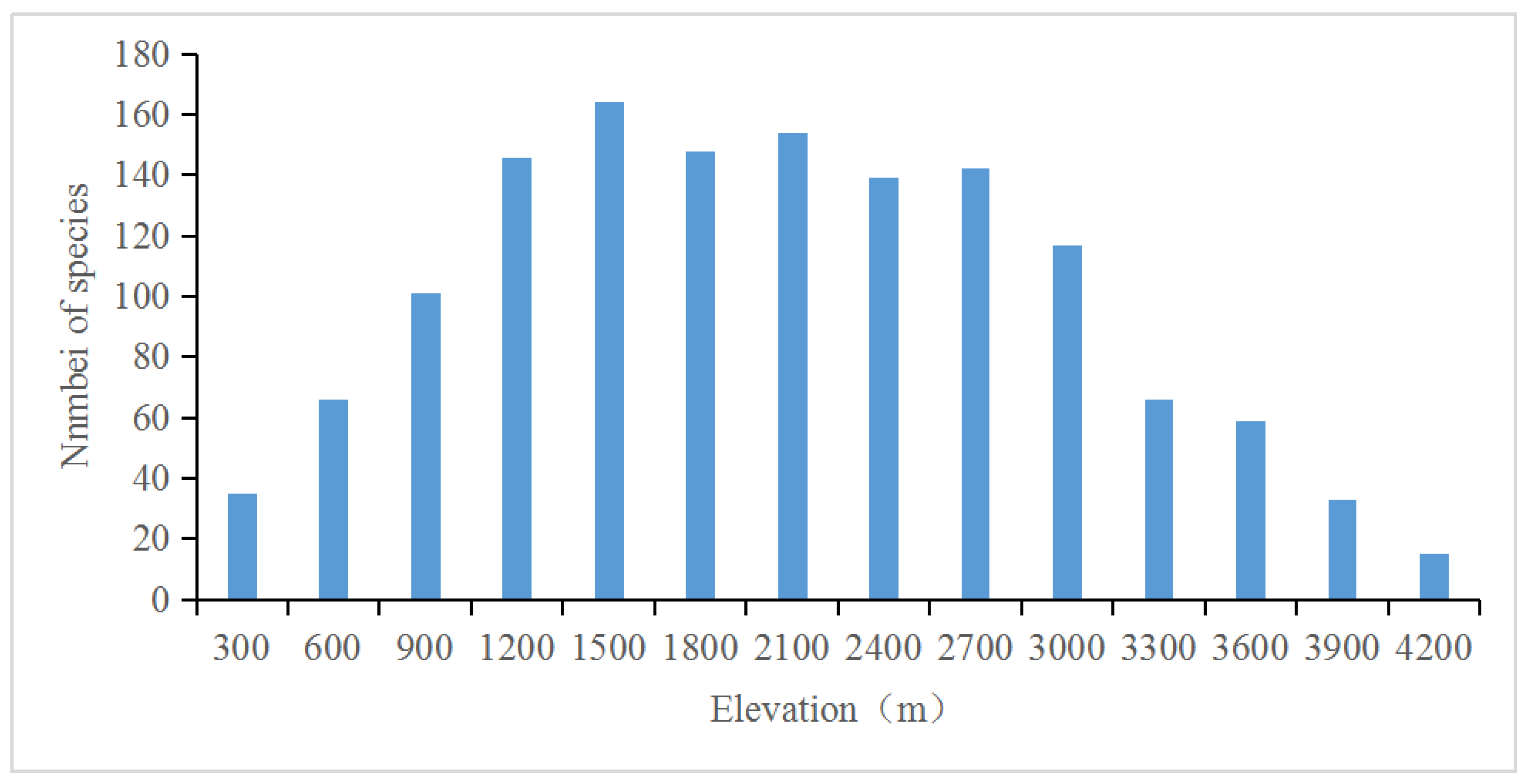 Diversity 15 01012 g004
