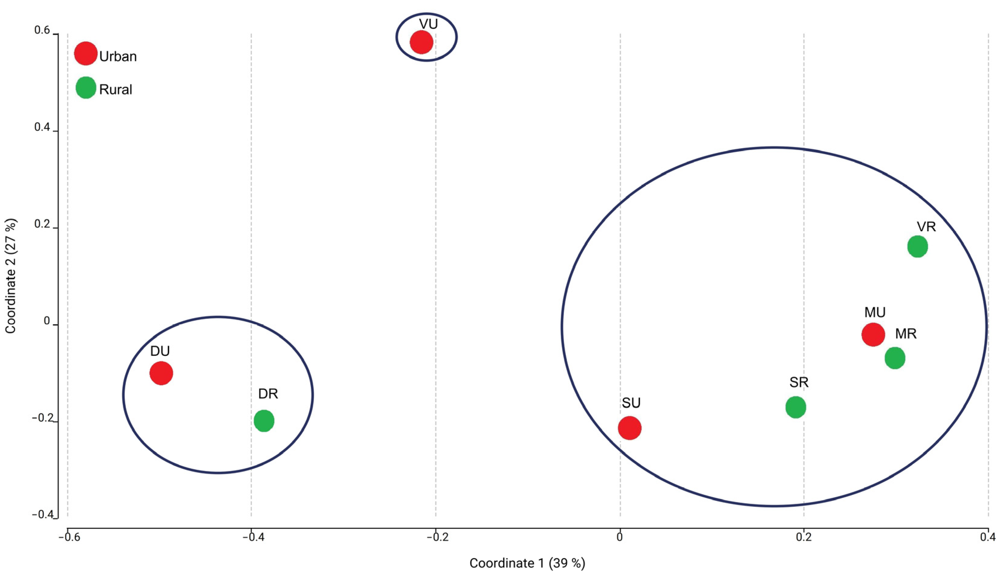 Diversity 15 01016 g004