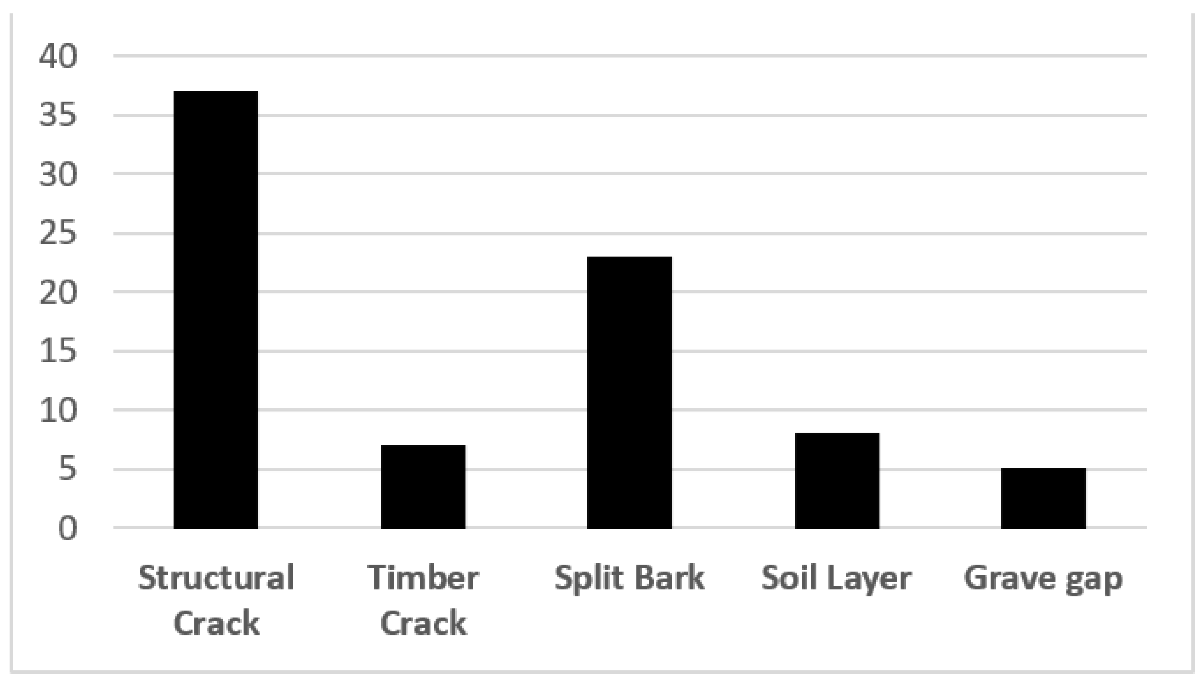 Diversity 15 01018 g006