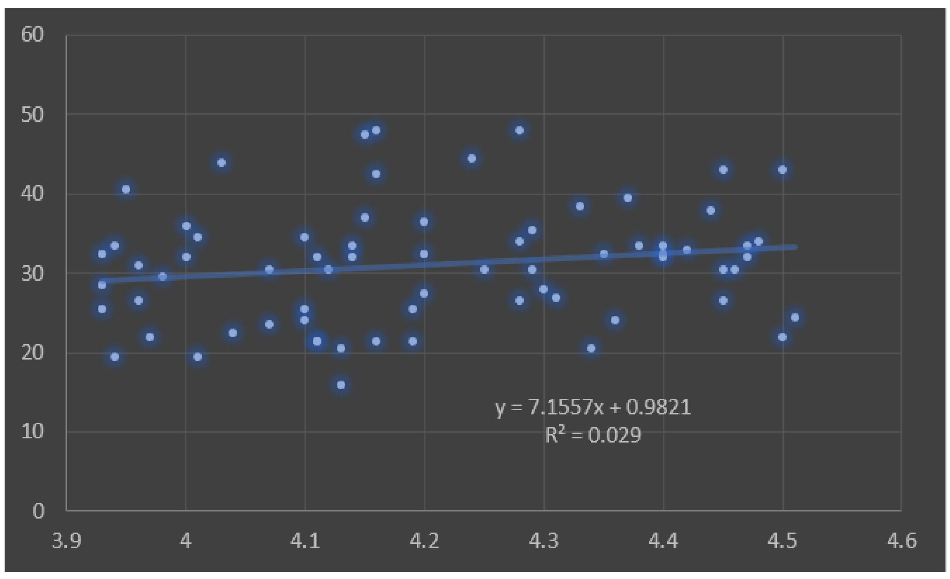 Diversity 15 01018 g008